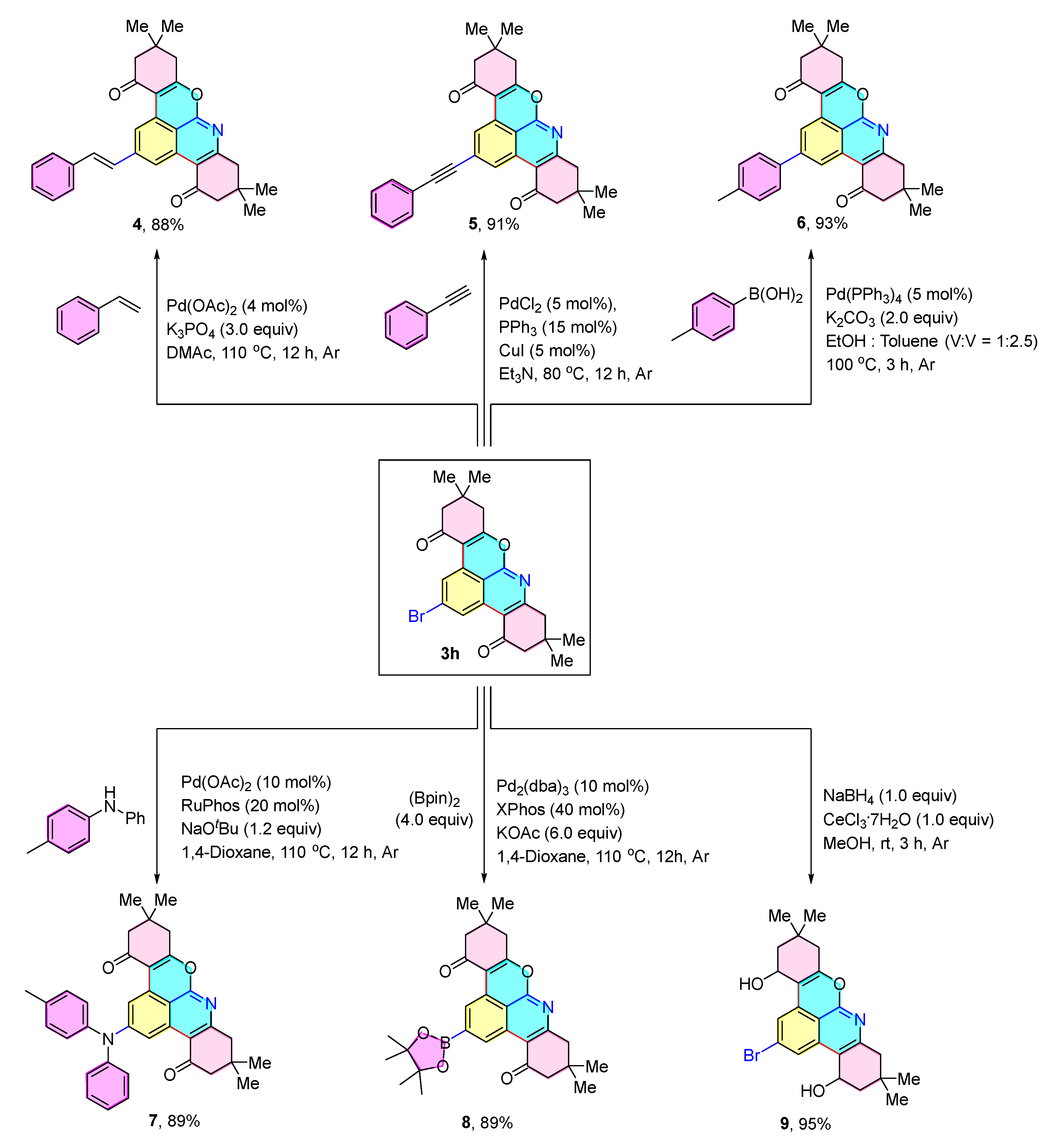 Molecules 30 00149 sch005