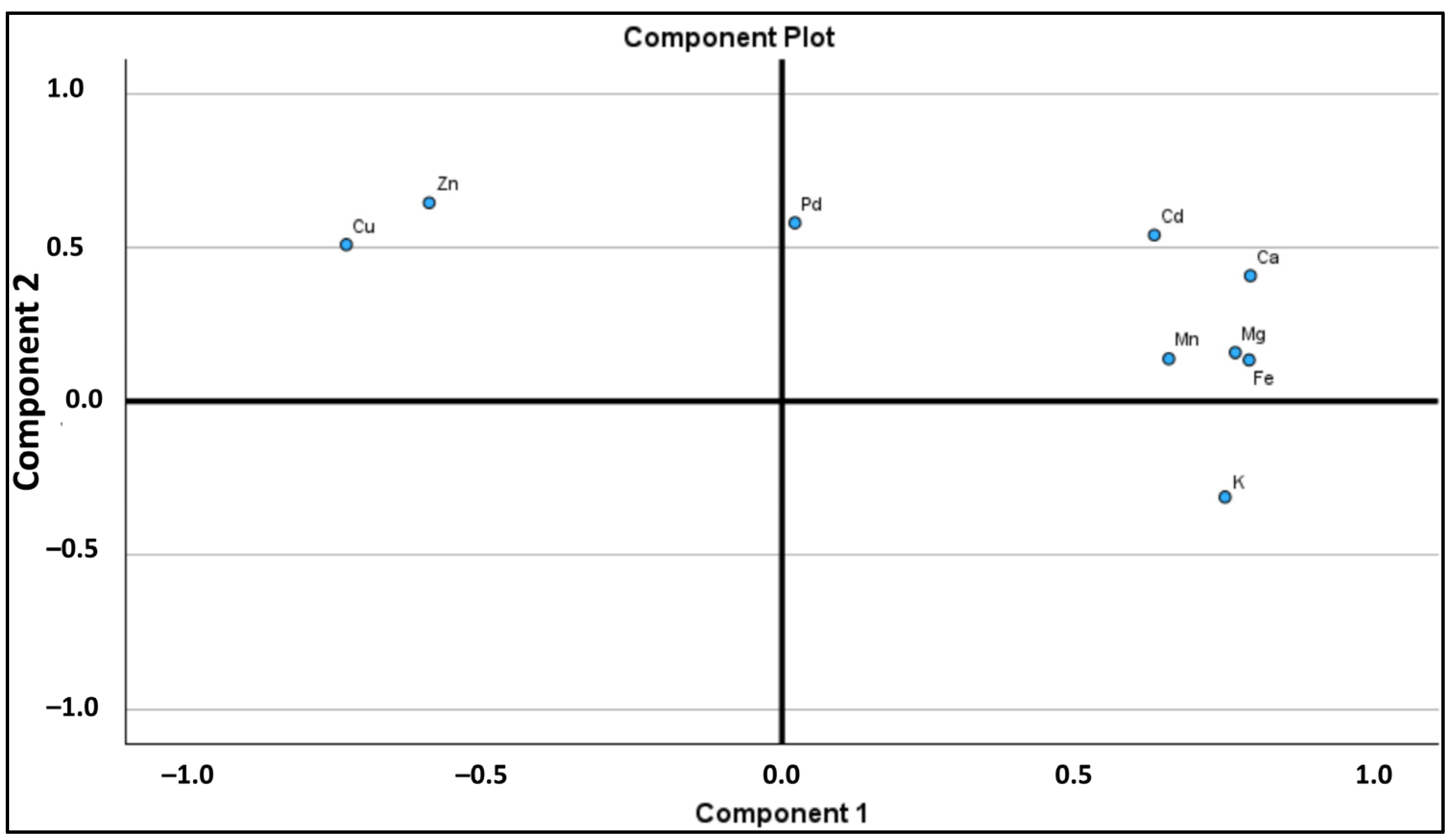 Molecules 30 00150 g001