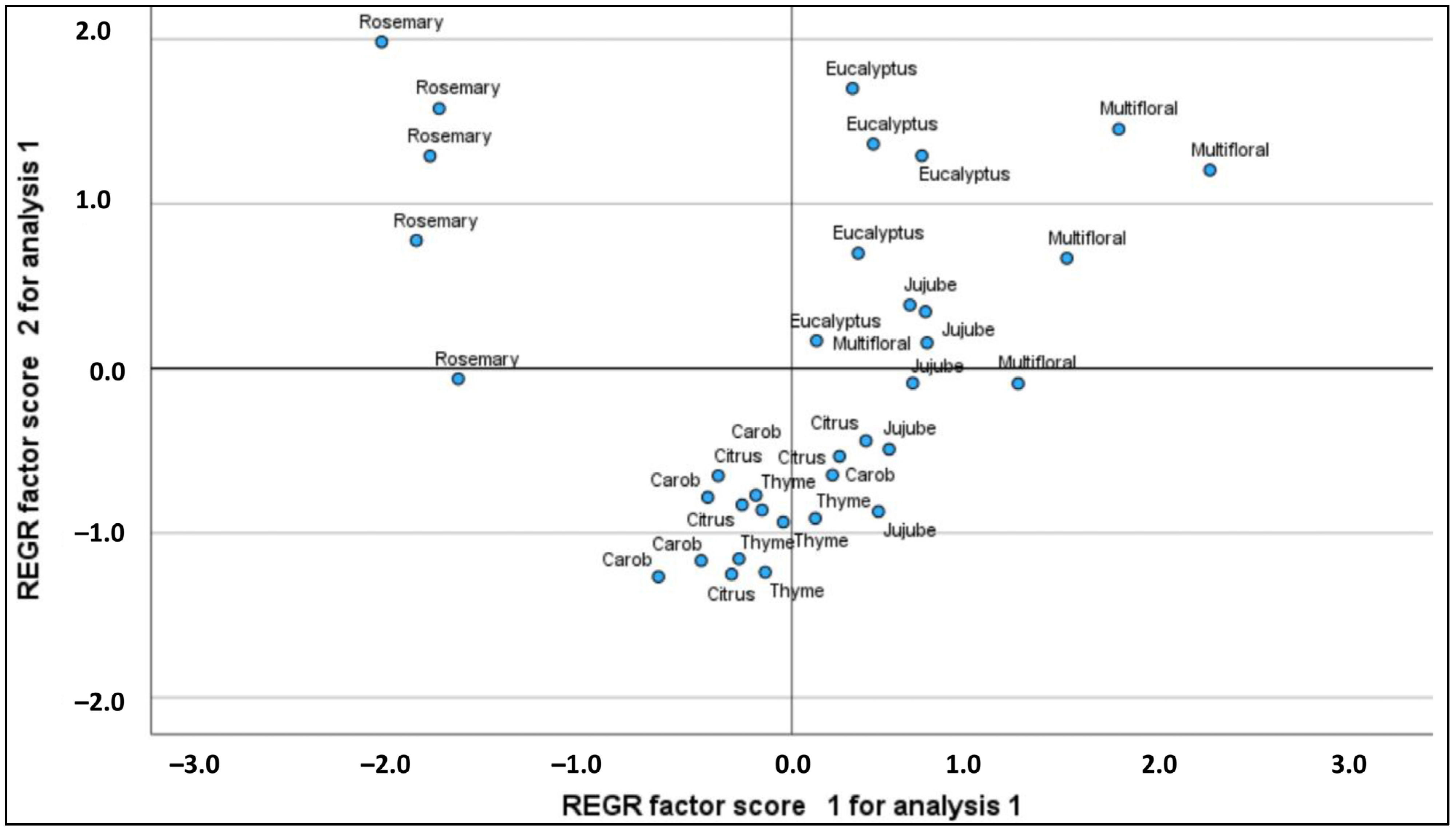 Molecules 30 00150 g002