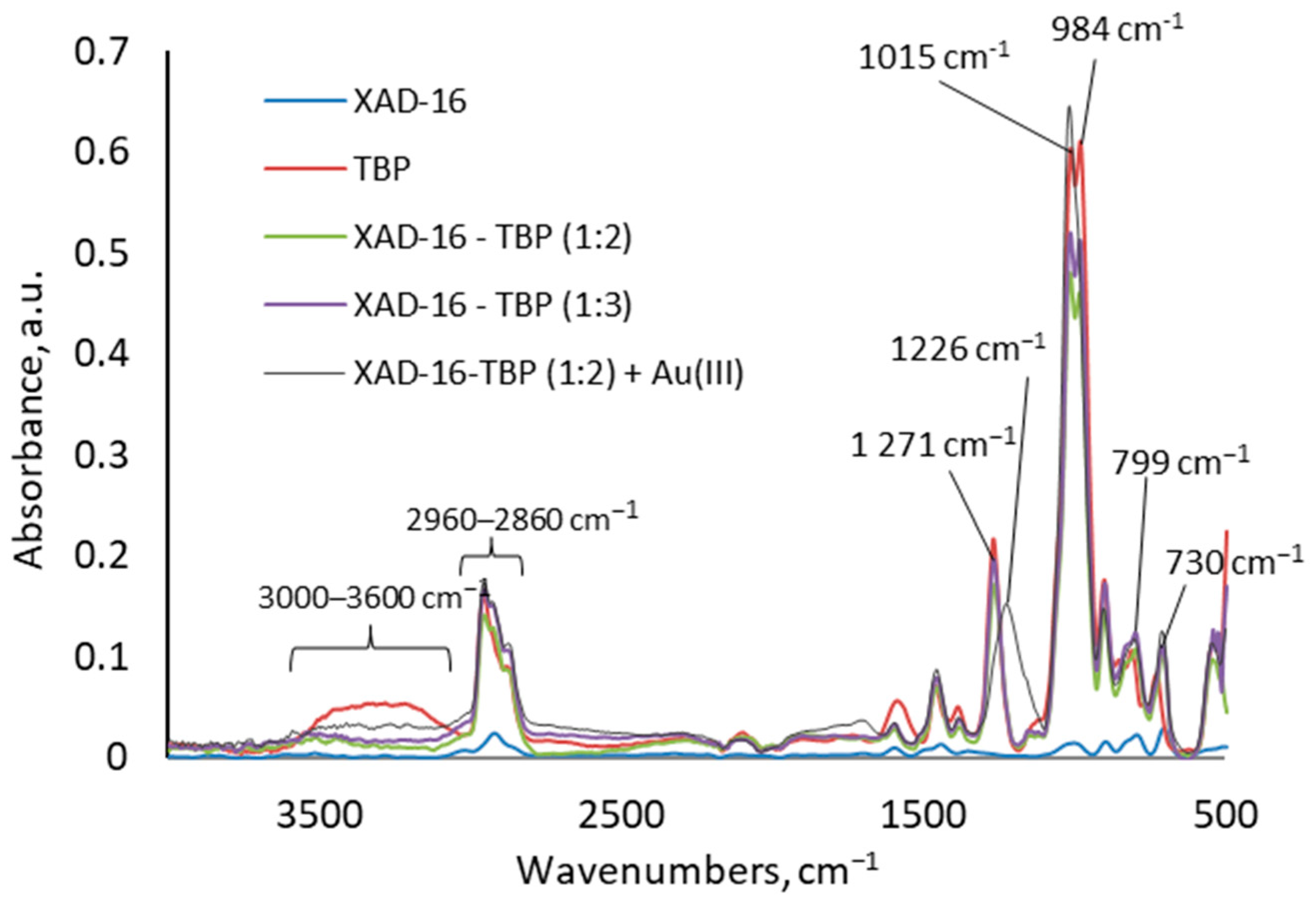 Molecules 30 00151 g003