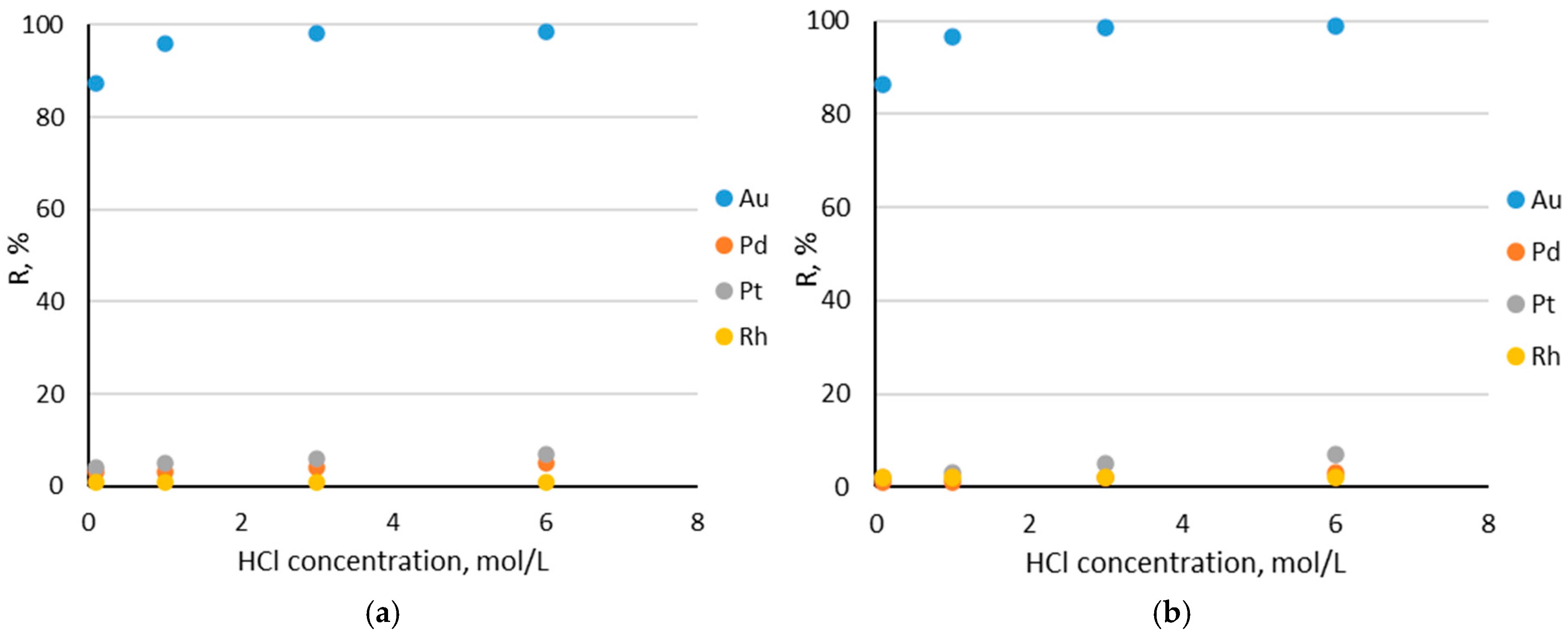 Molecules 30 00151 g005