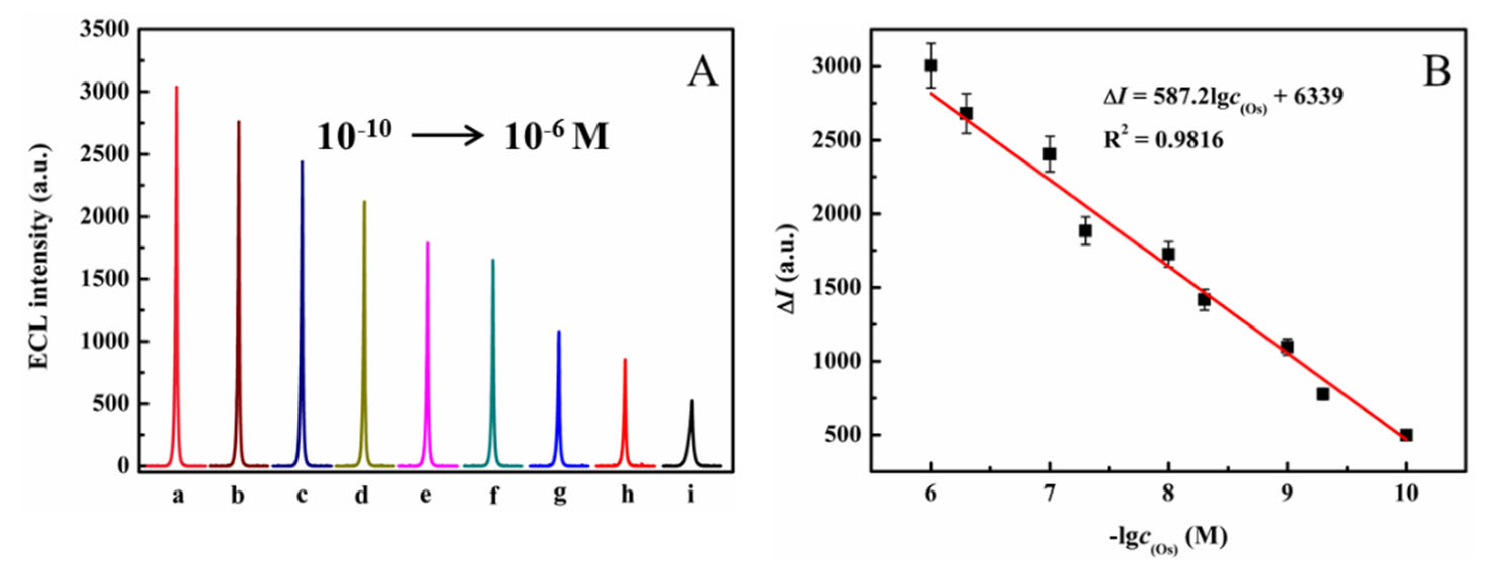 Molecules 30 00152 g007