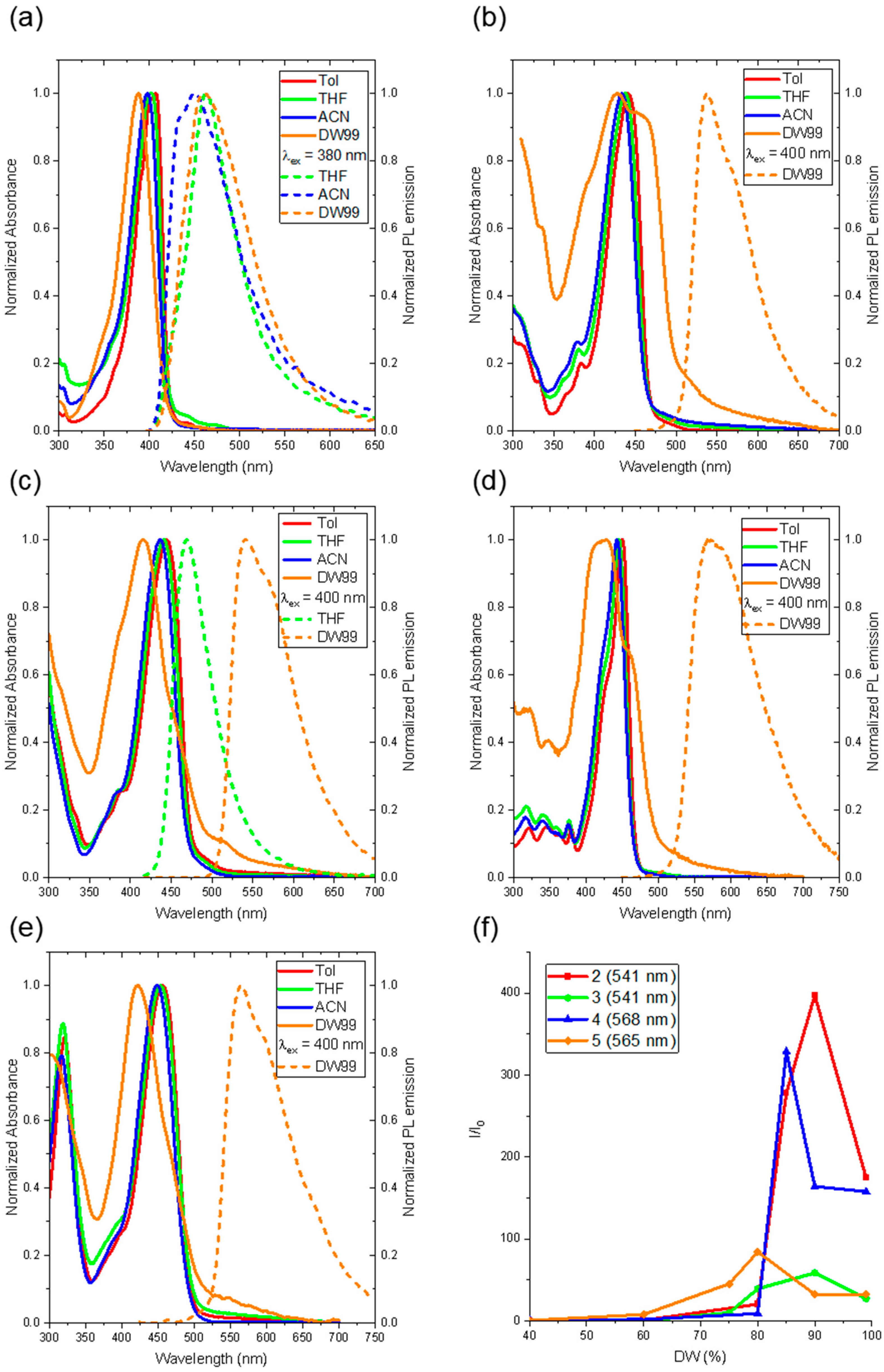 Molecules 30 00156 g002
