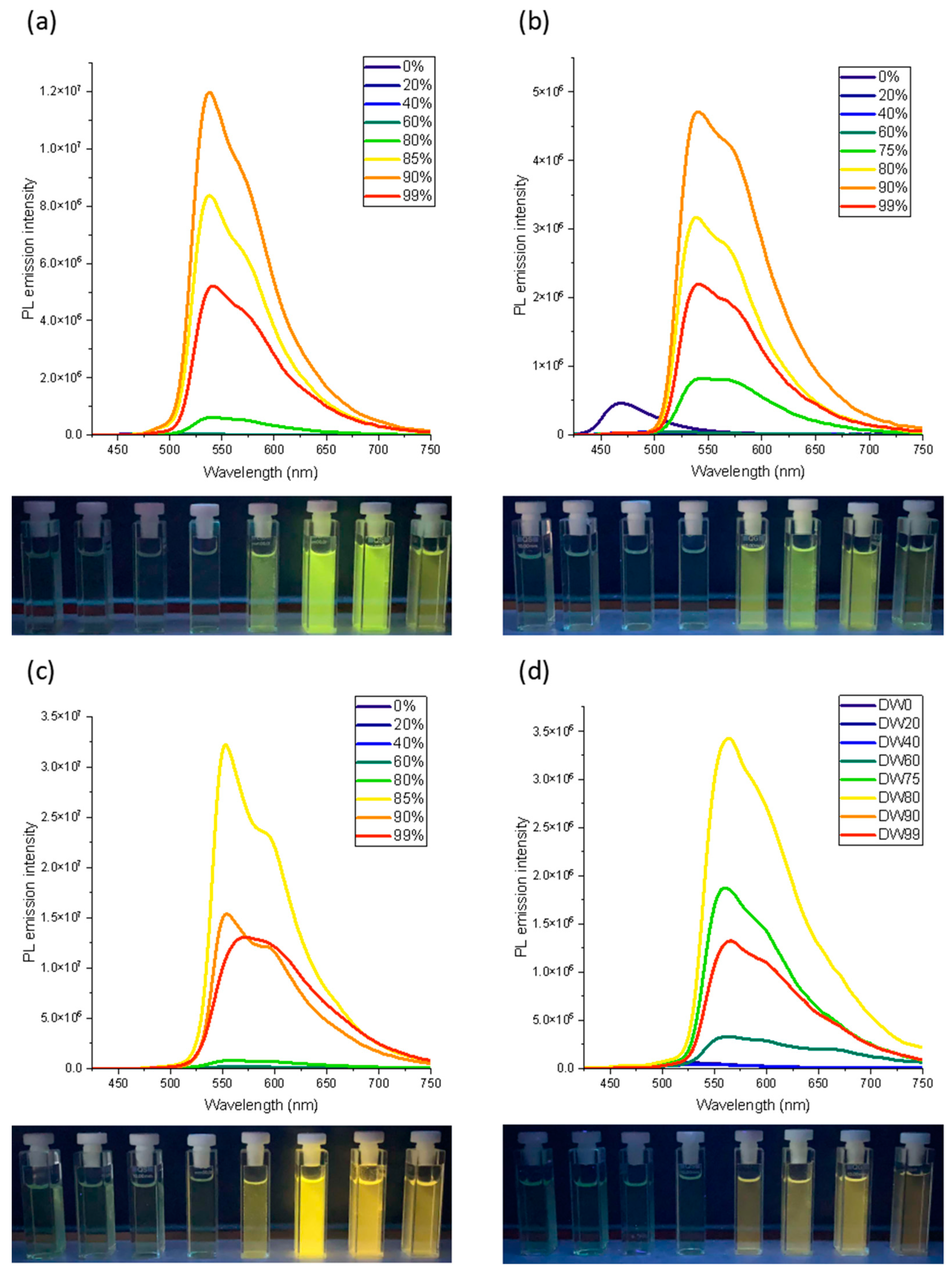 Molecules 30 00156 g003