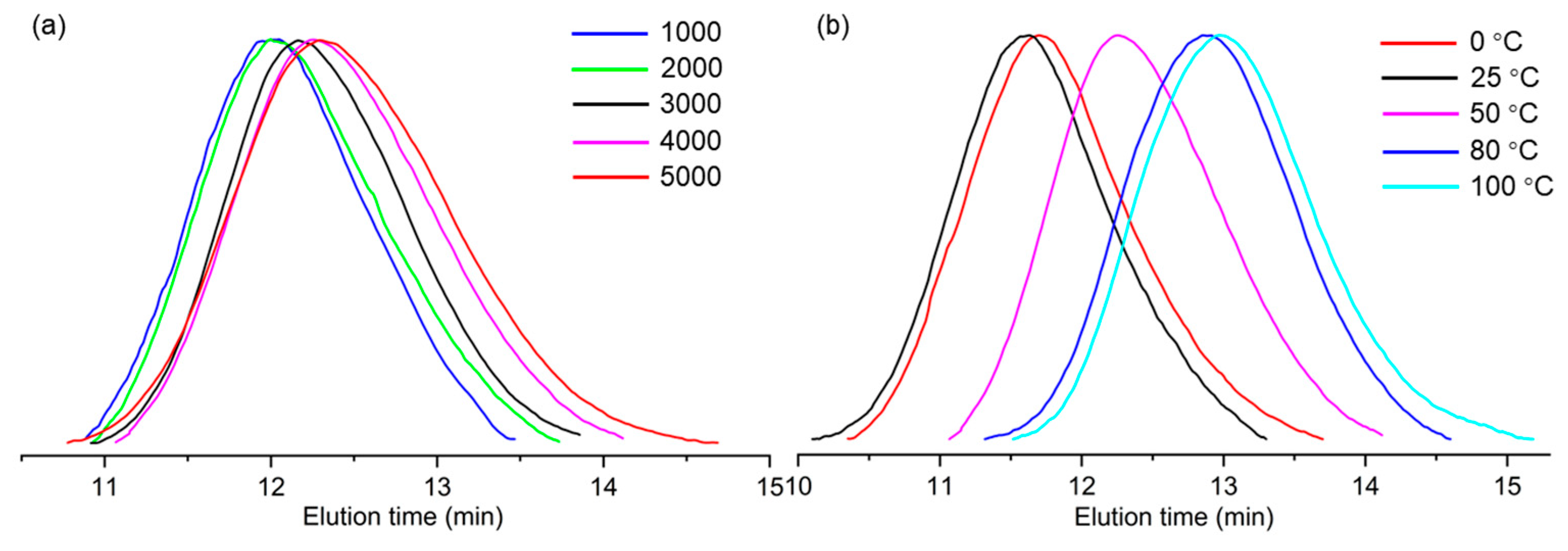 Molecules 30 00157 g002