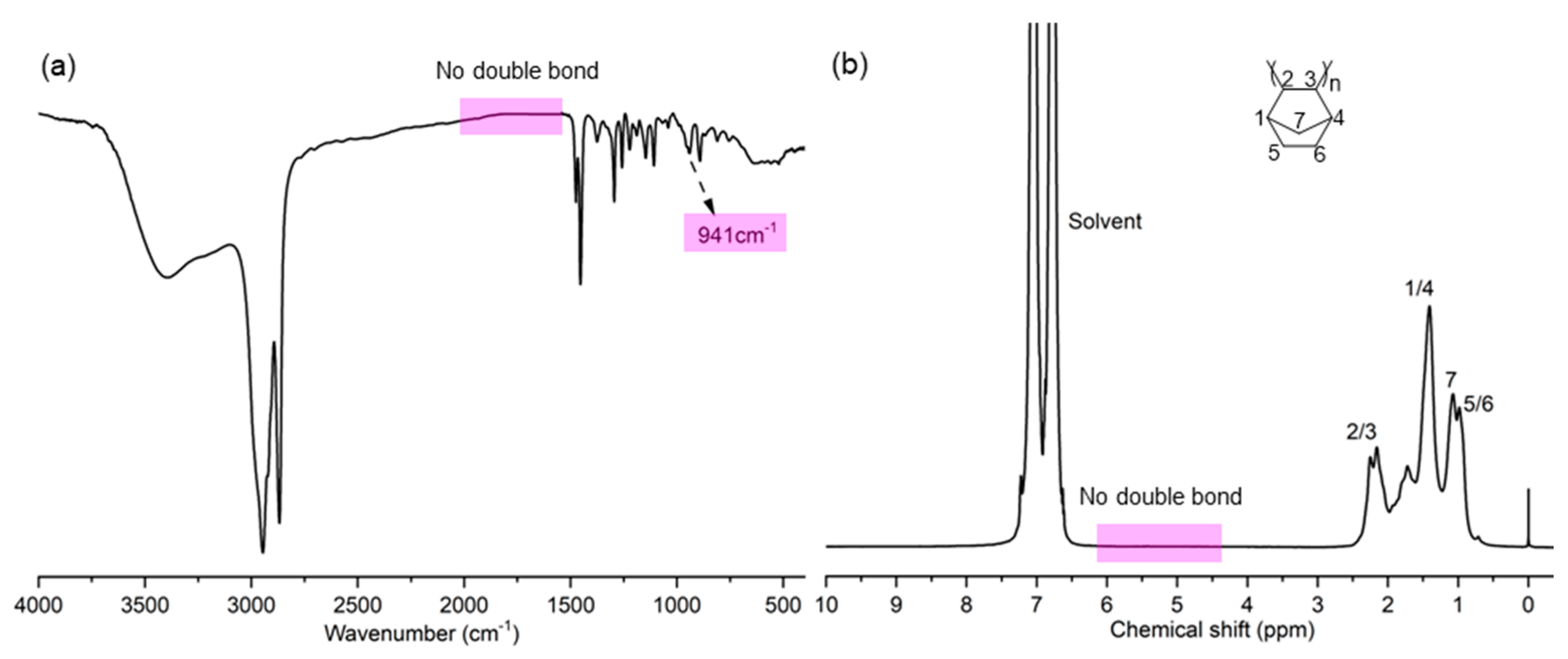 Molecules 30 00157 g003