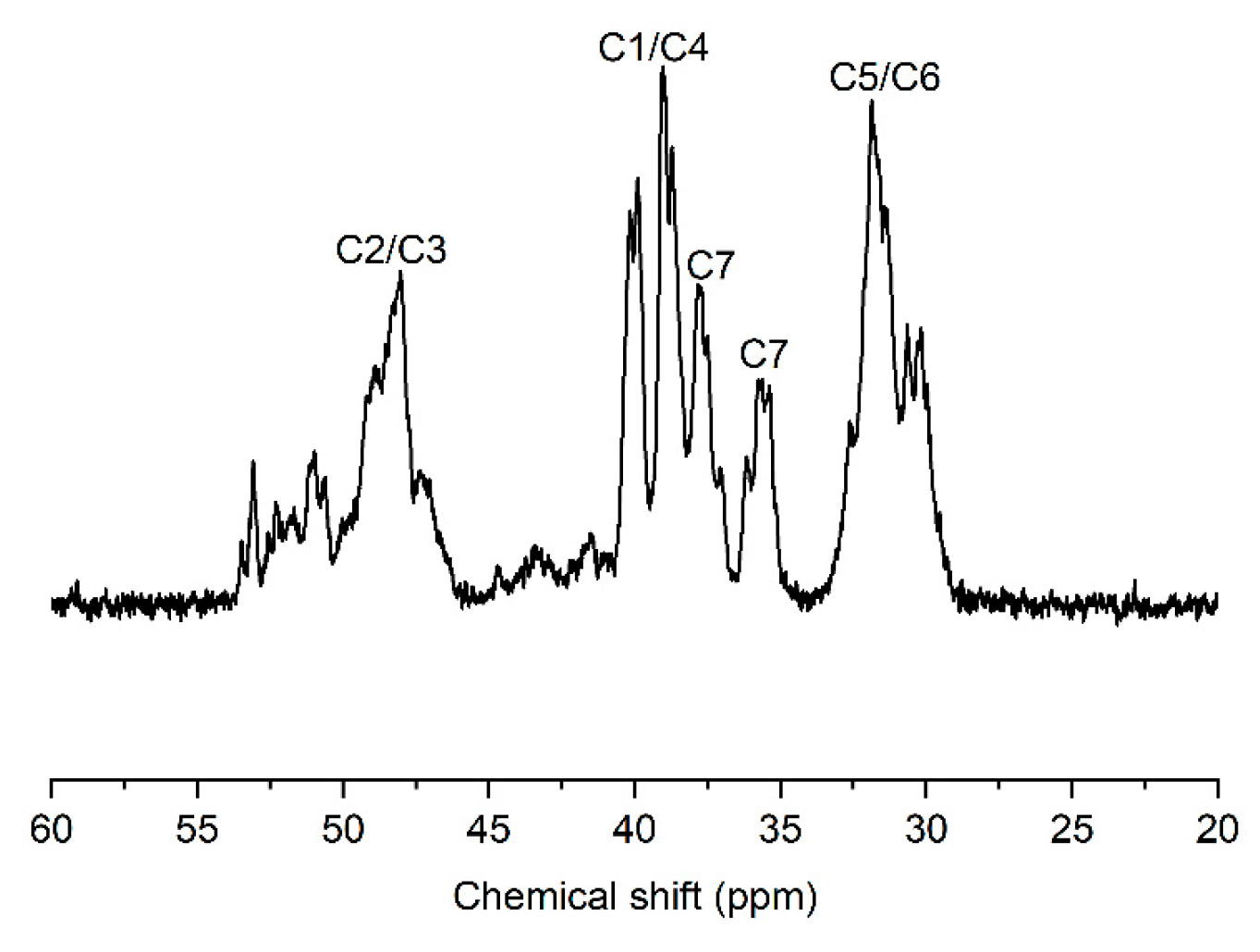 Molecules 30 00157 g004