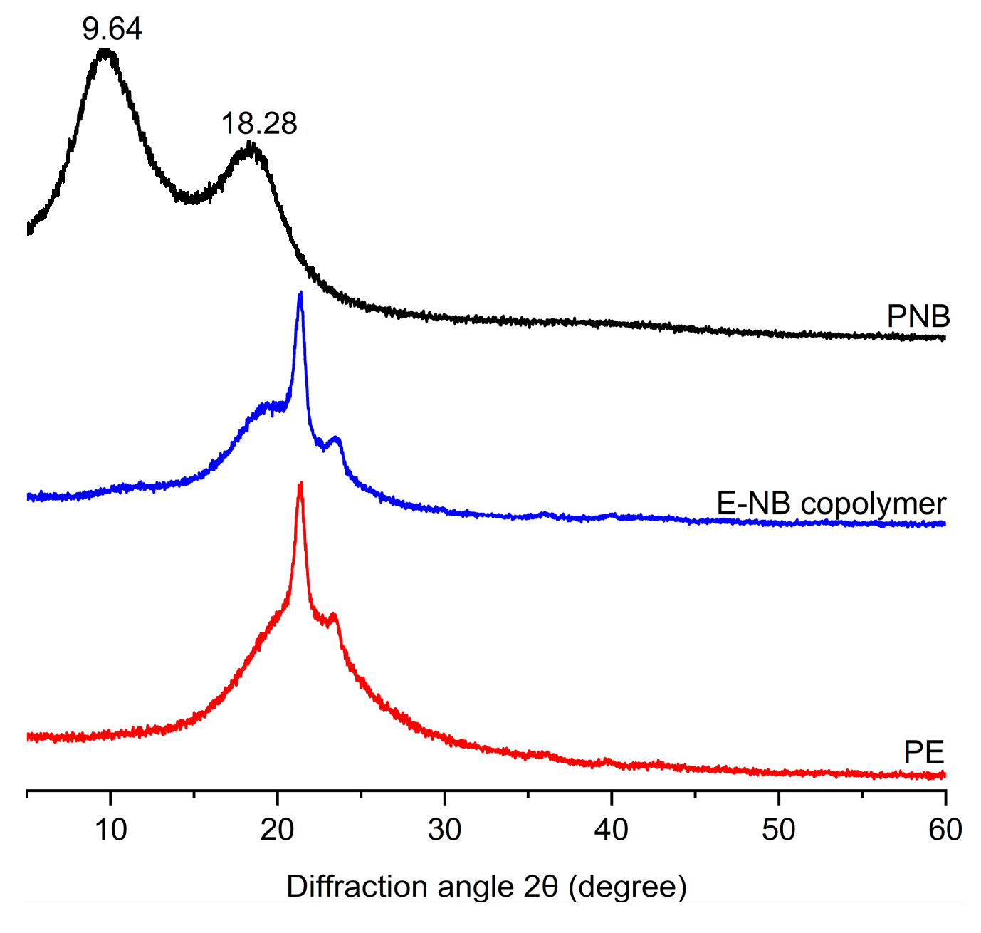 Molecules 30 00157 g005