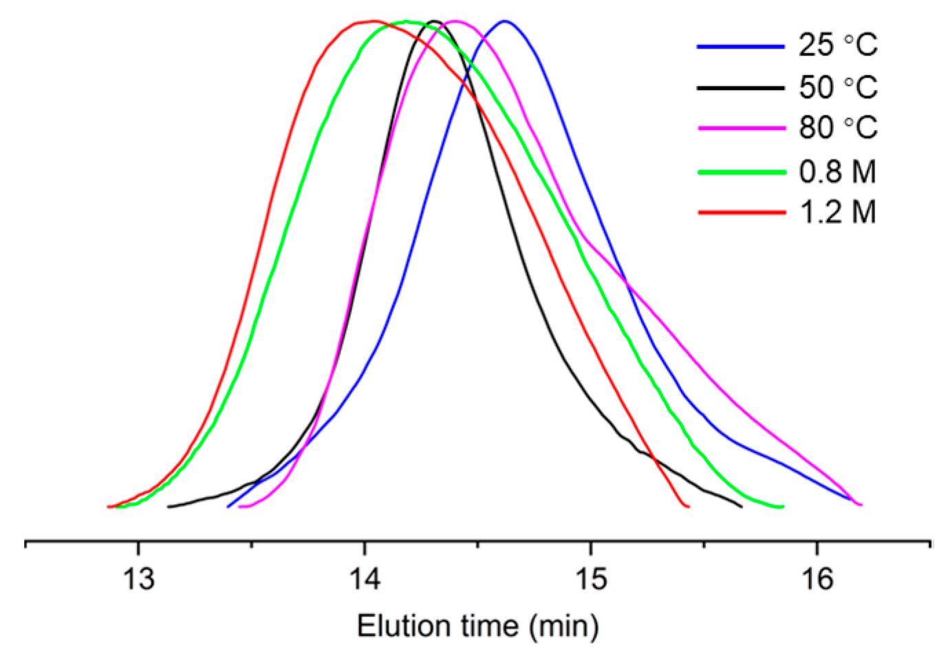 Molecules 30 00157 g006