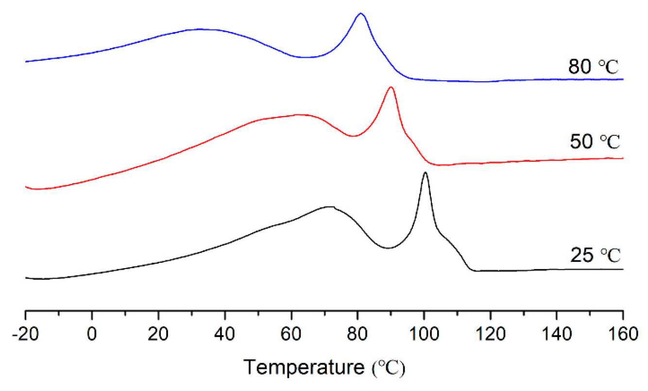 Molecules 30 00157 g007