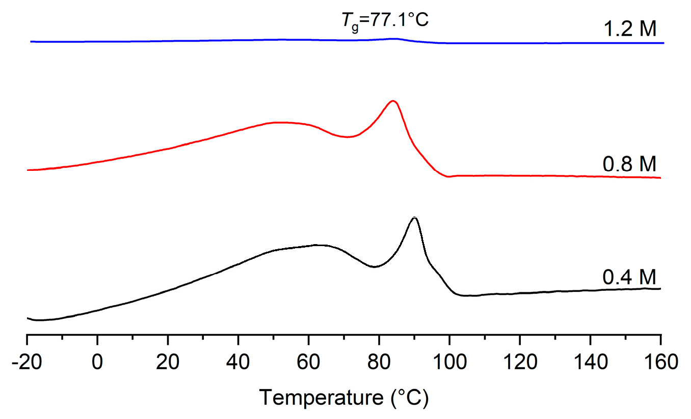 Molecules 30 00157 g008