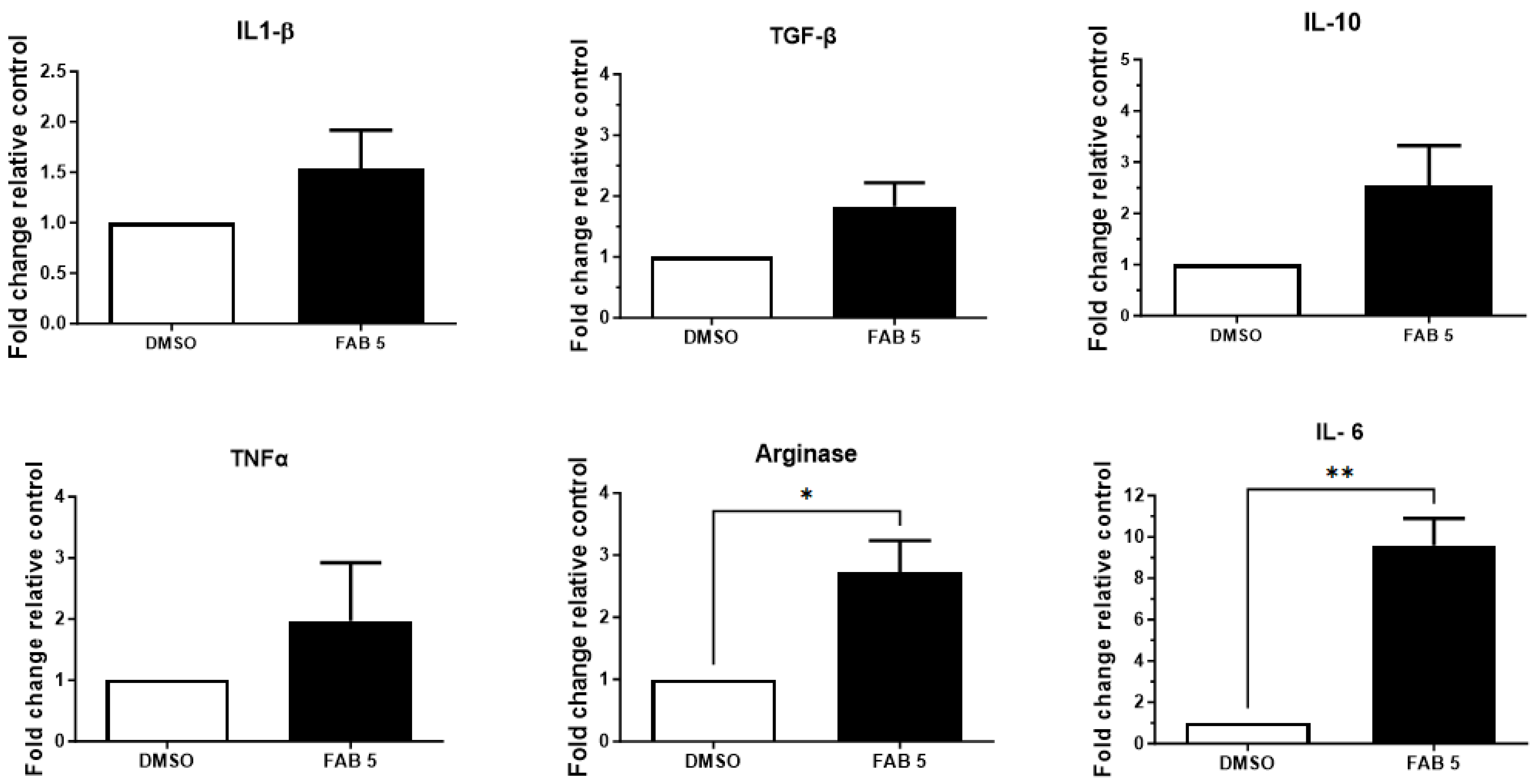 Molecules 30 00158 g004