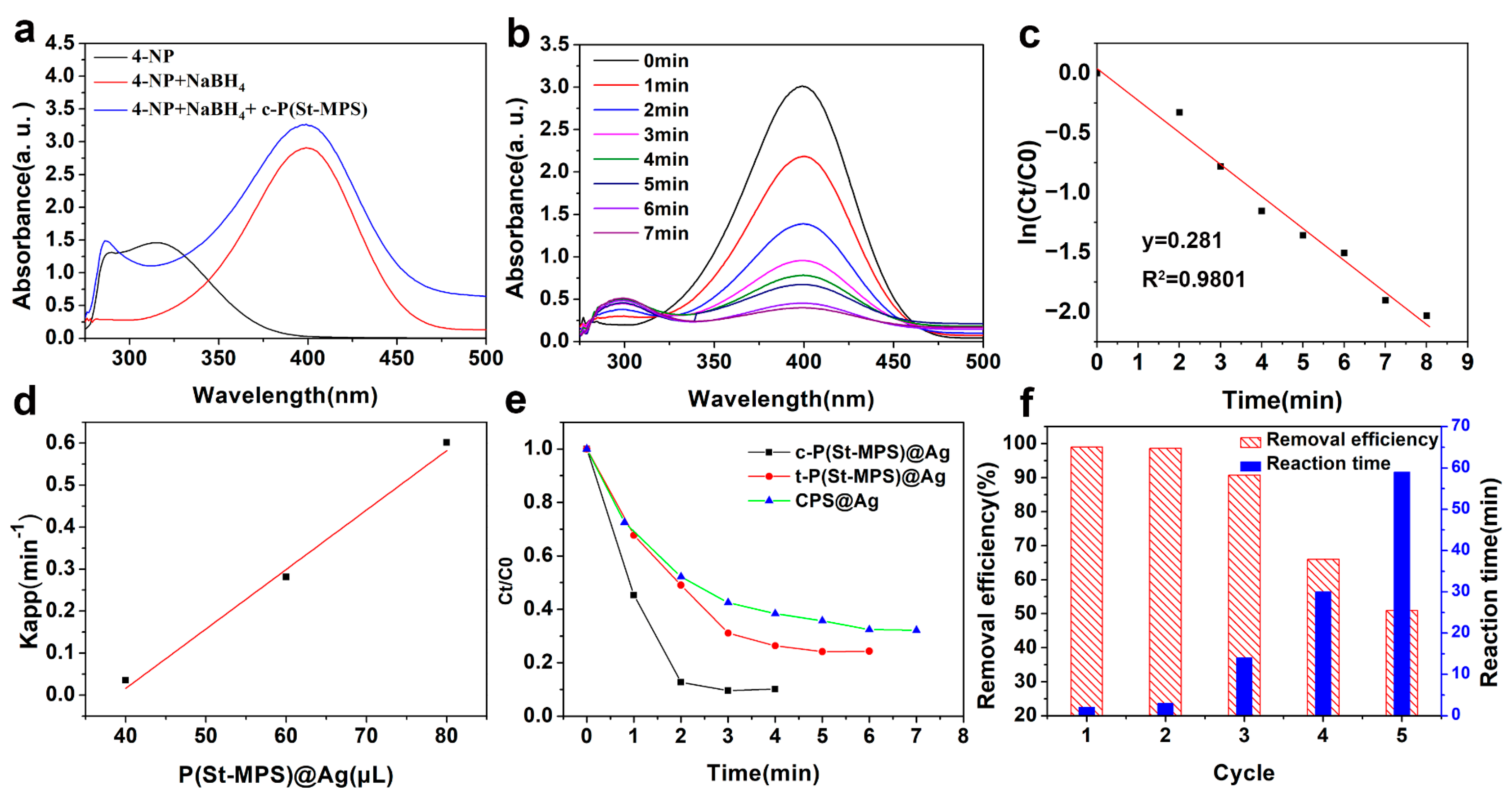 Molecules 30 00166 g011