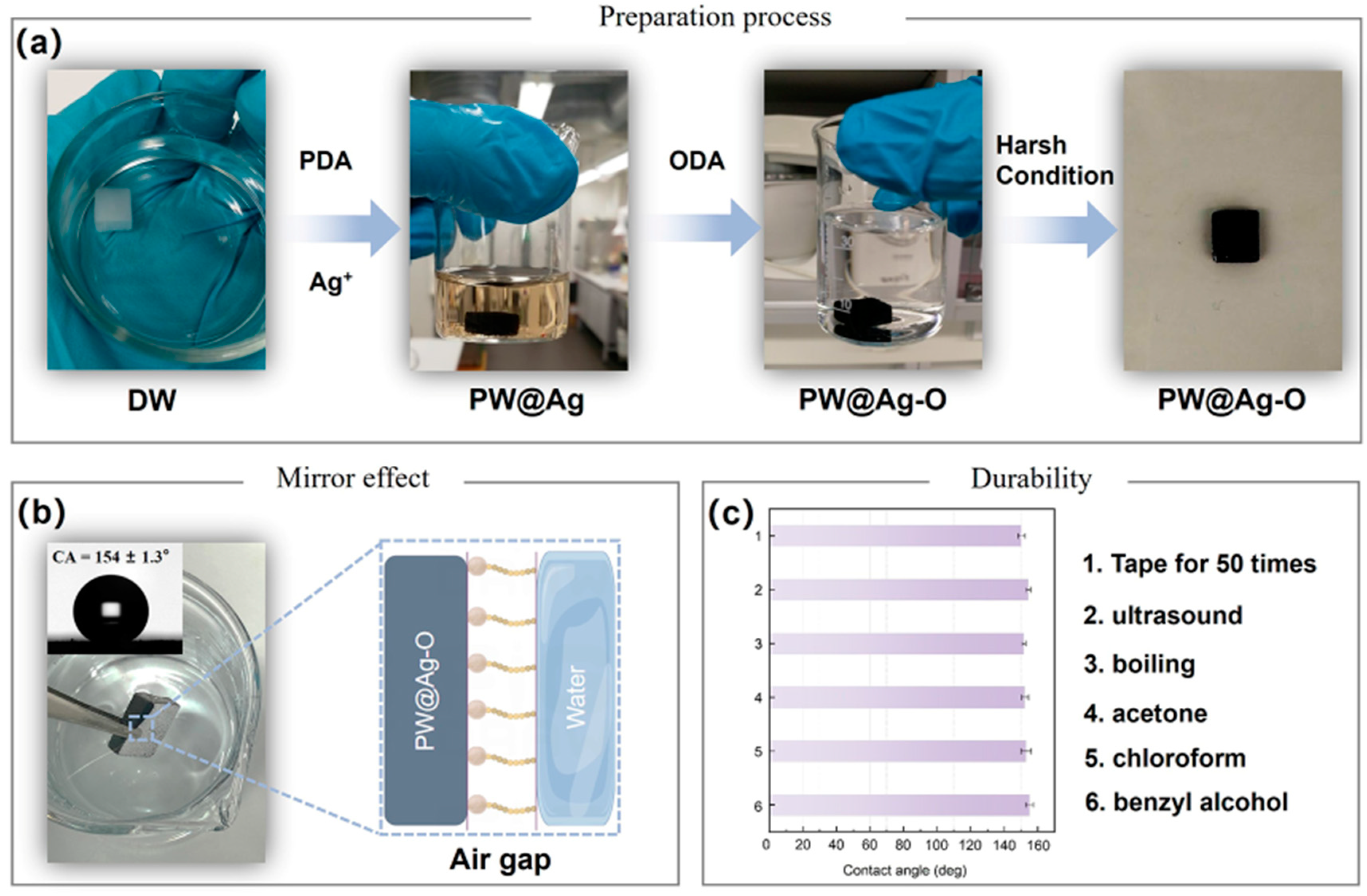 専用ページ３ Role of Cr Element in Highly Dense Passivation of Fe-Based