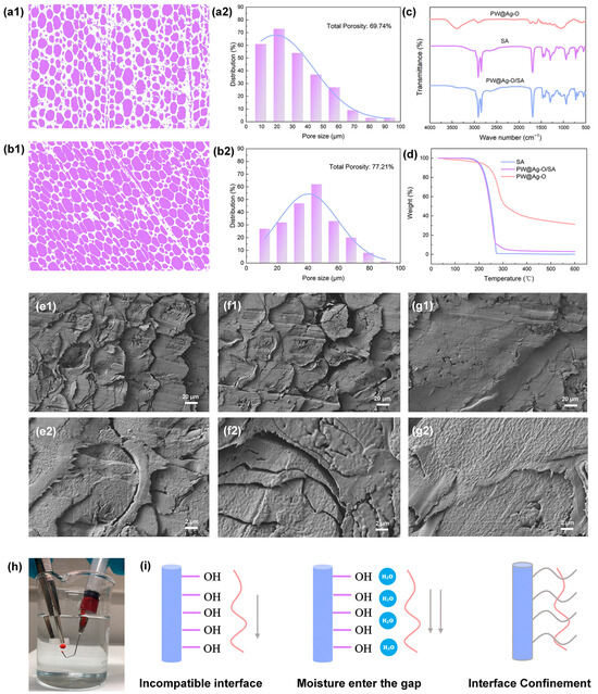 Scalable Fabrication of Light-Responsive Superhydrophobic Scalable Fabrication of Light-Responsive Superhydrophobic