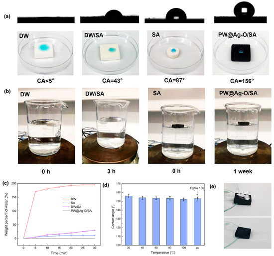 Scalable Fabrication of Light-Responsive Superhydrophobic