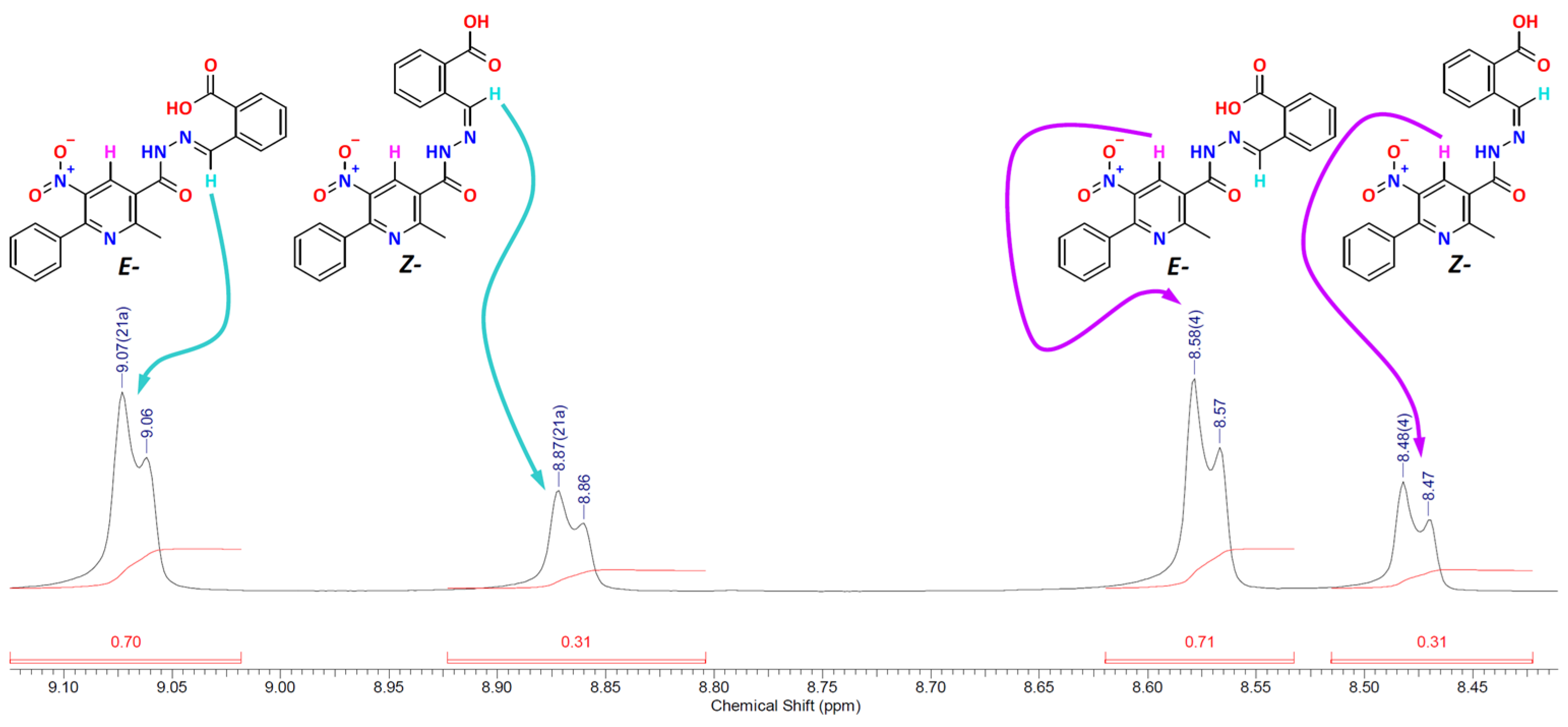 Molecules 30 00169 g001