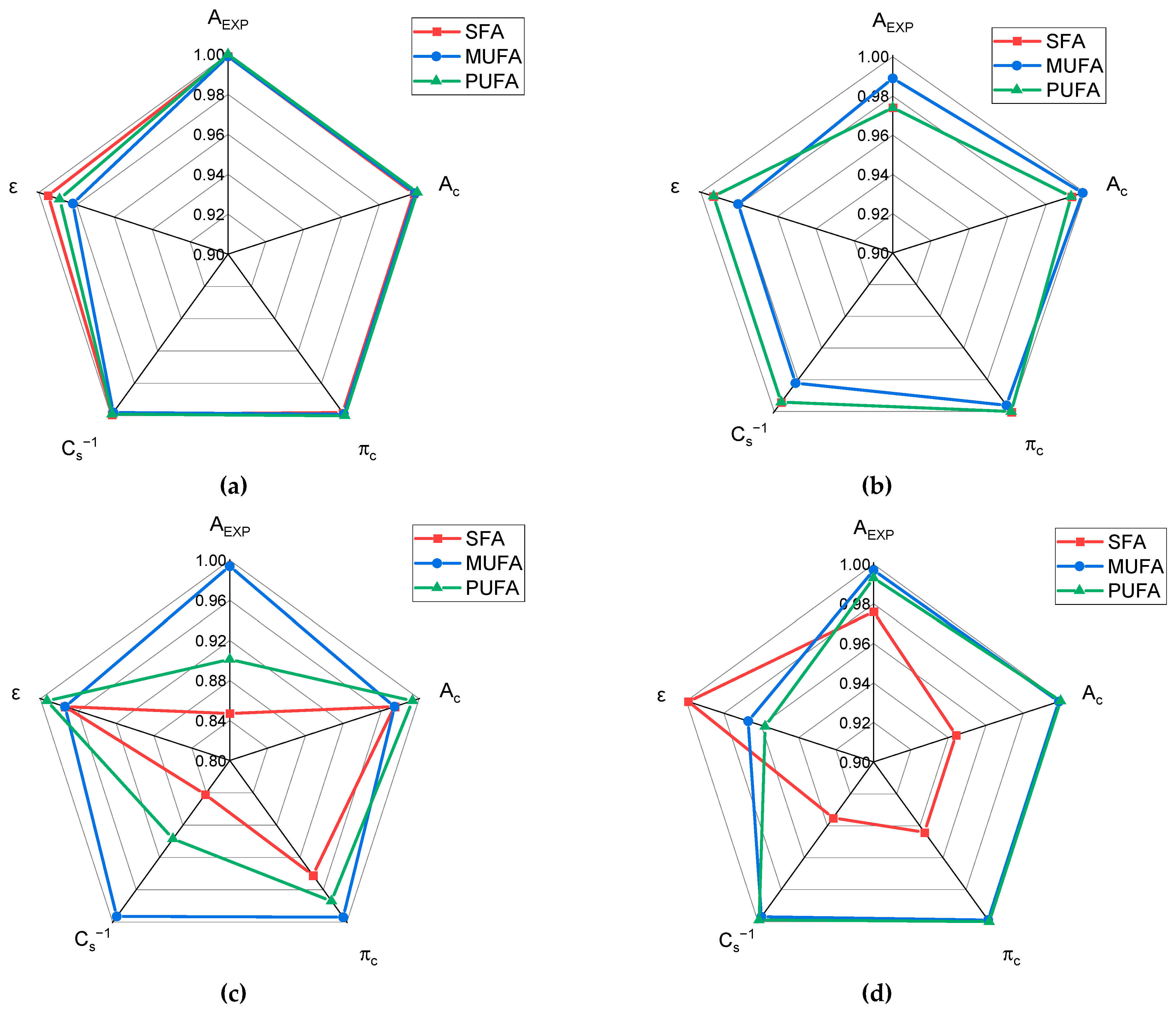 Molecules 30 00170 g002a