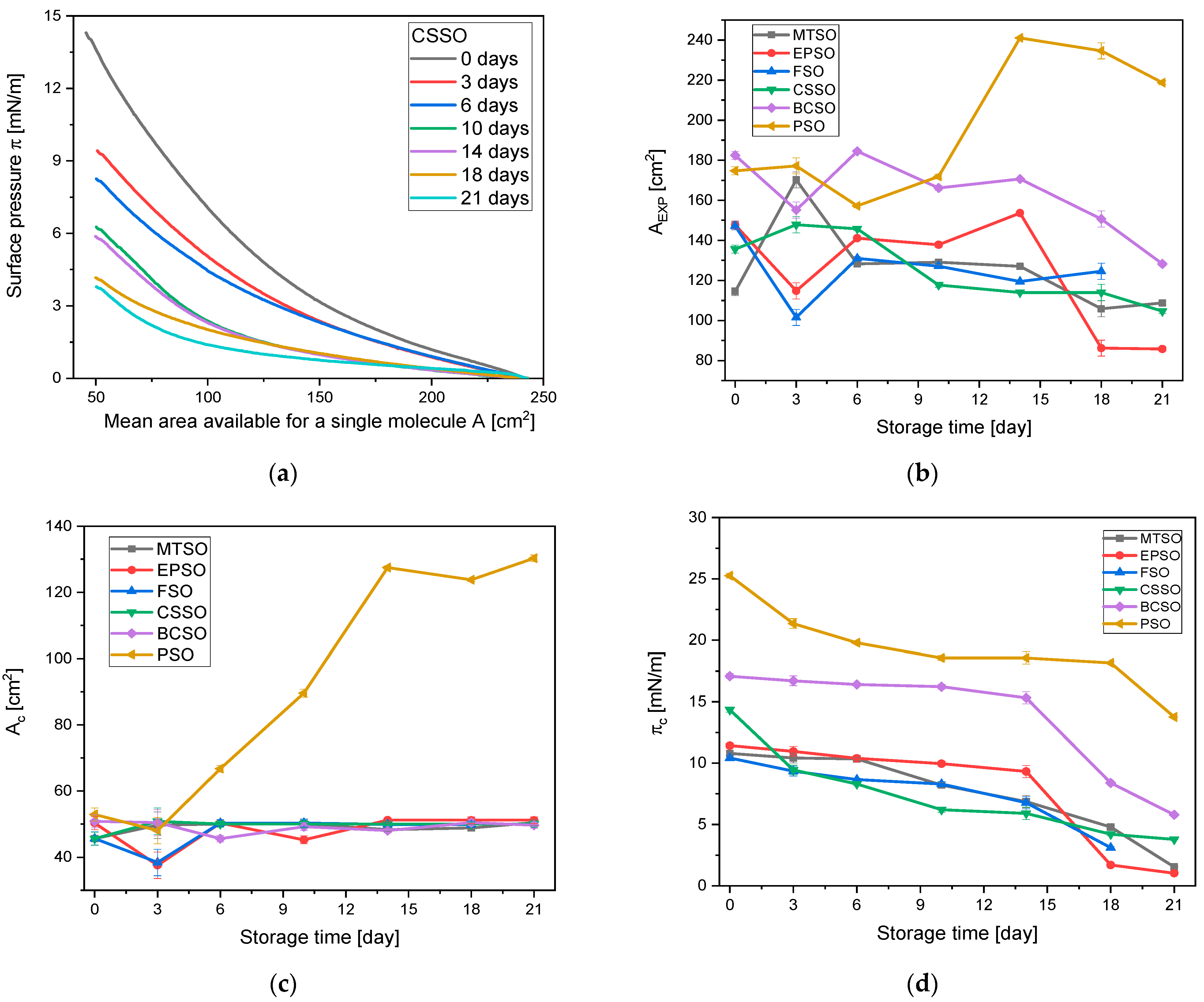 Molecules 30 00170 g003