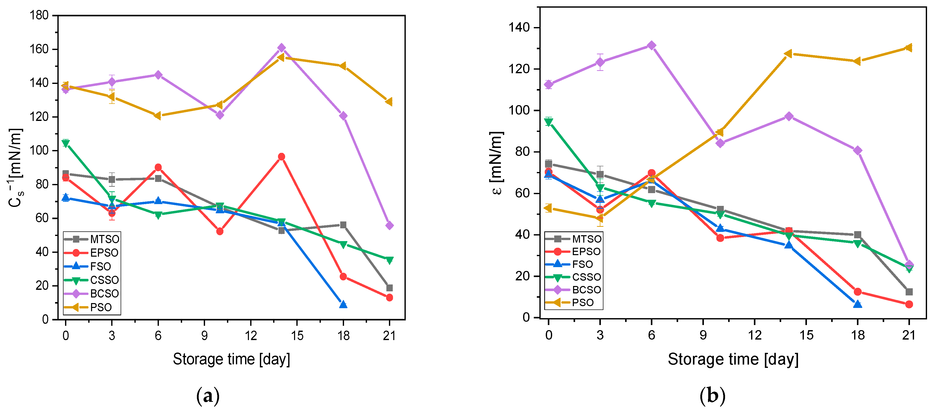 Molecules 30 00170 g004