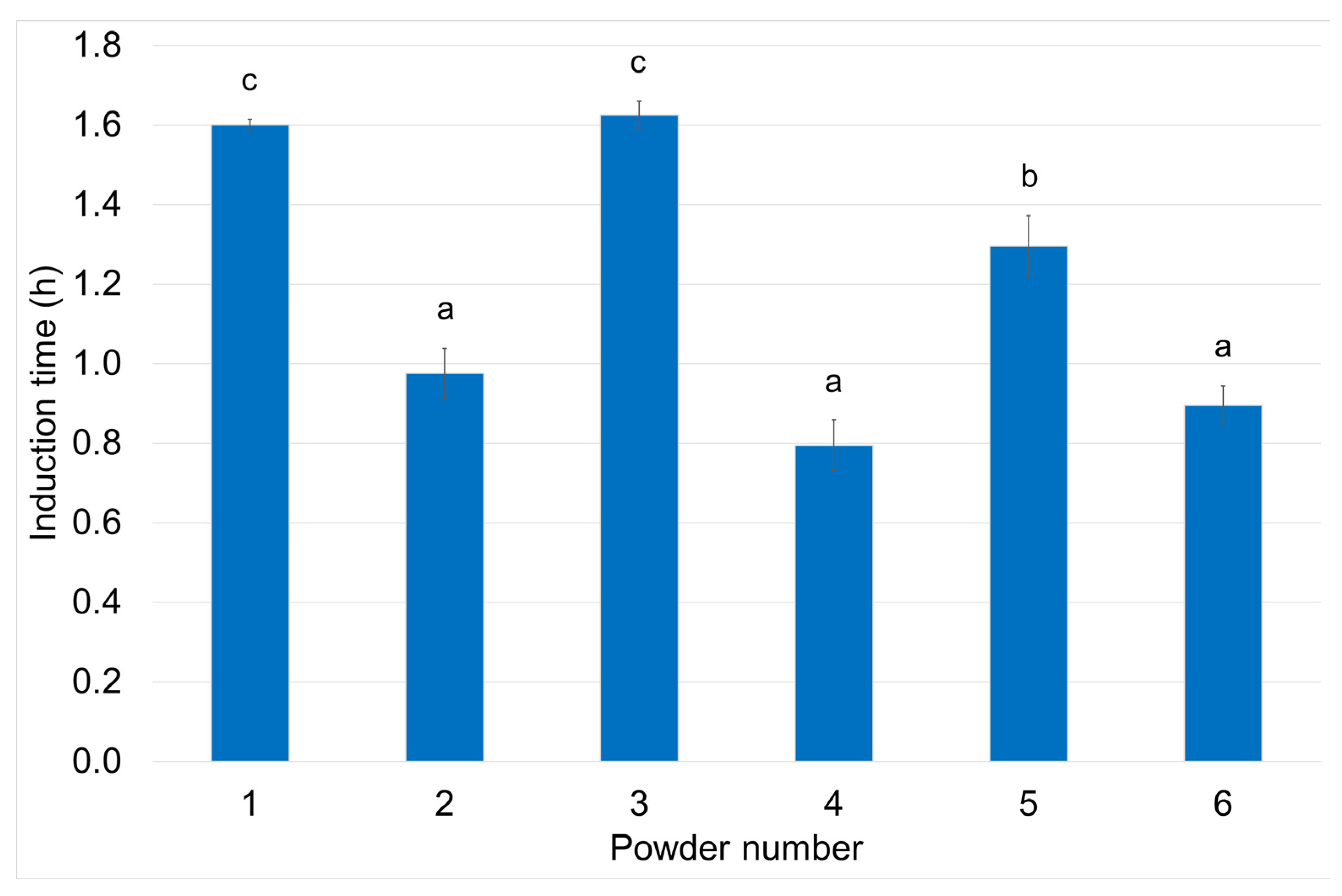 Molecules 30 00171 g004 Molecules 30 00171 g004
