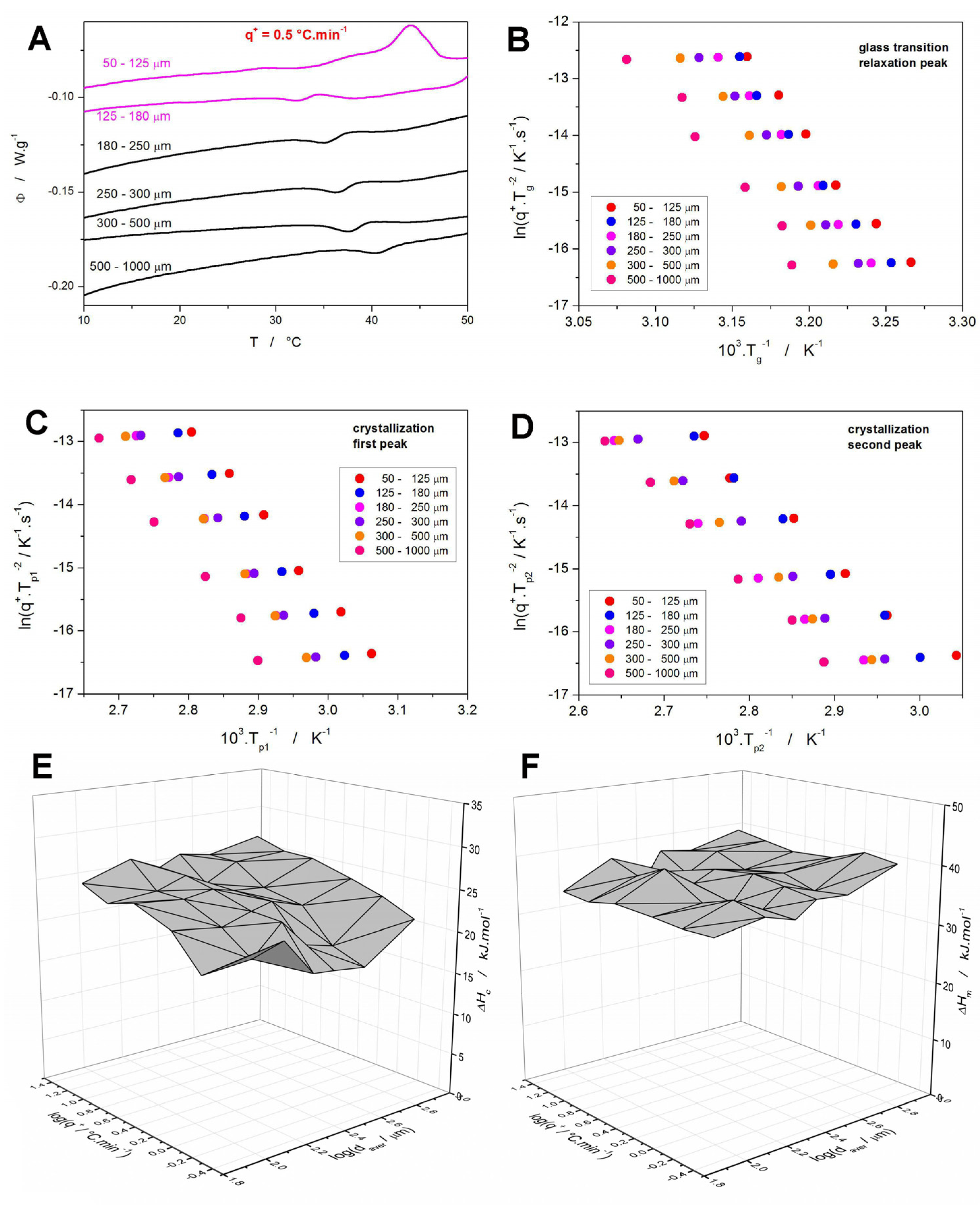 Molecules 30 00175 g003