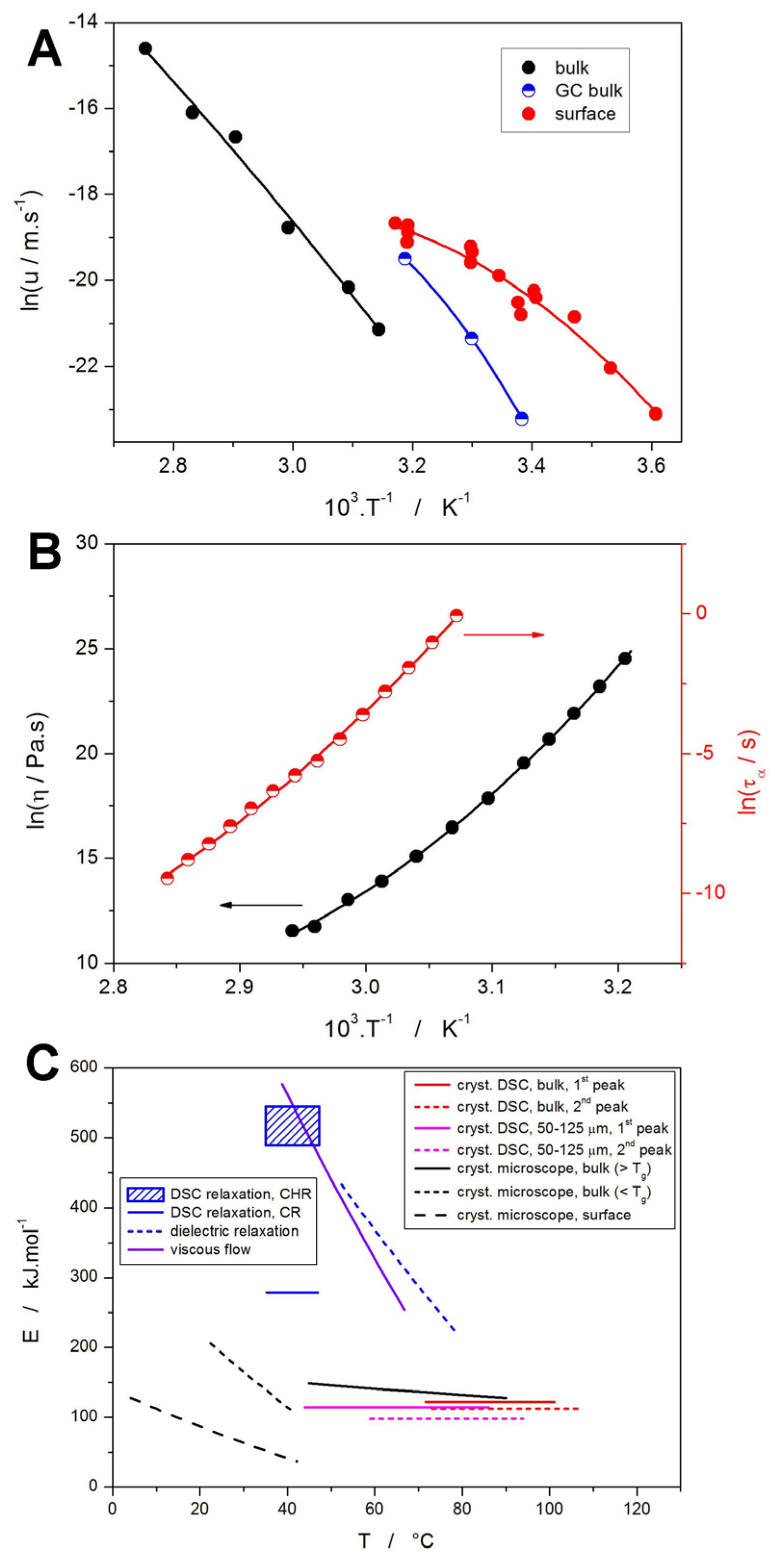 Molecules 30 00175 g008
