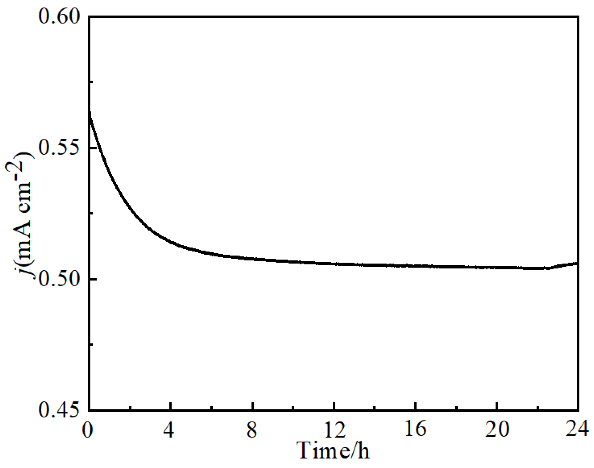 Molecules 30 00177 g007