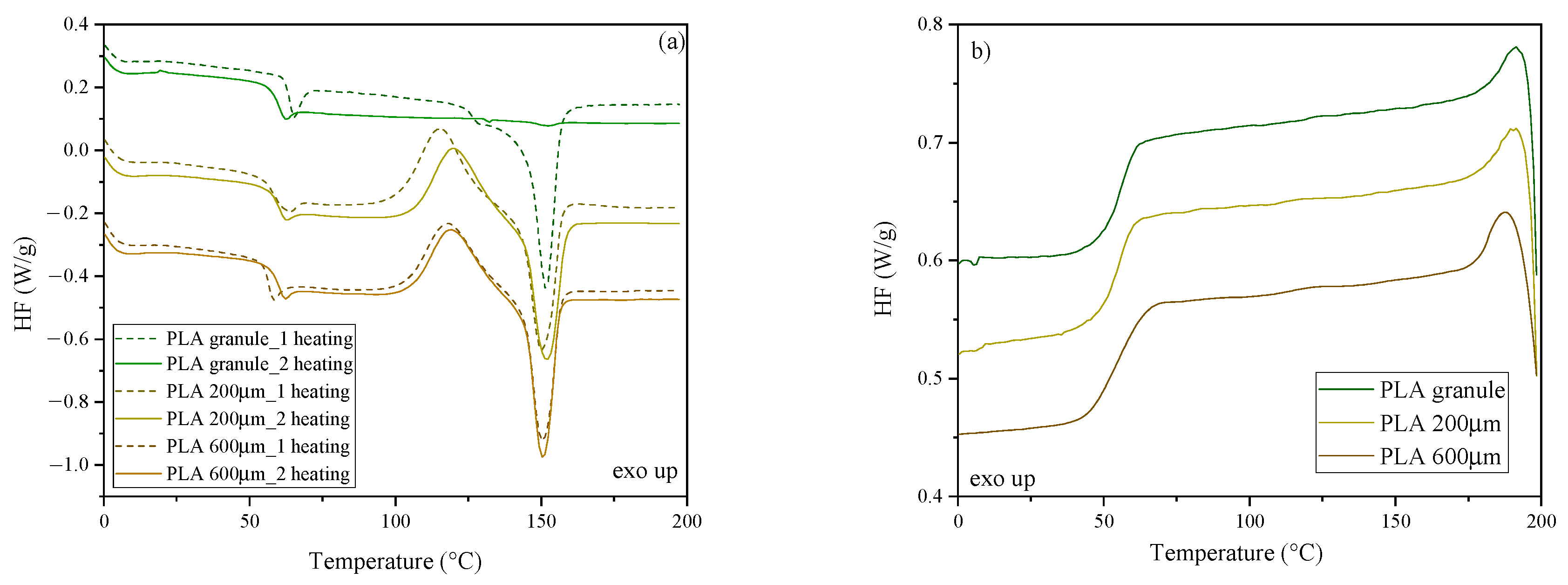 Molecules 30 00178 g003
