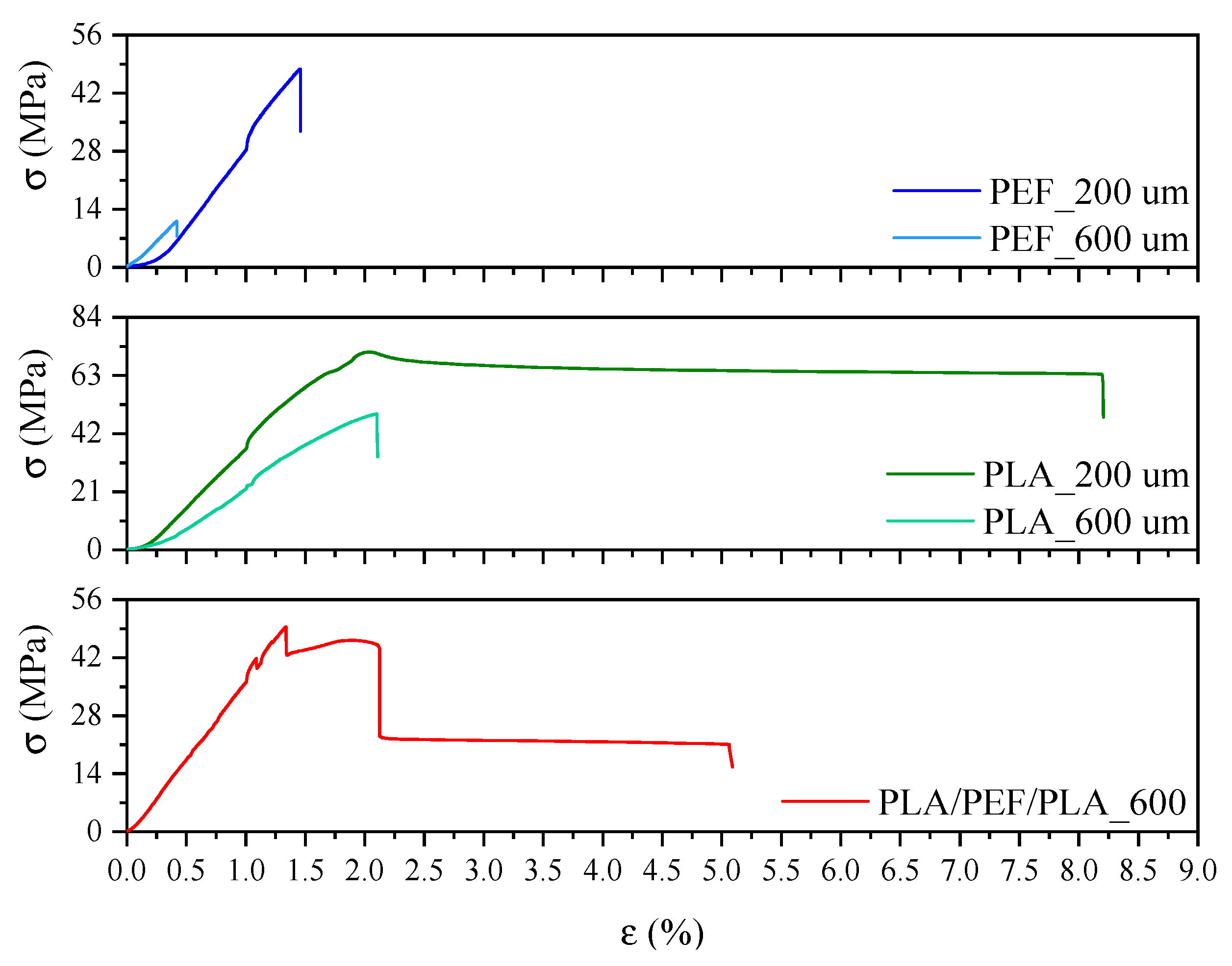 Molecules 30 00178 g007