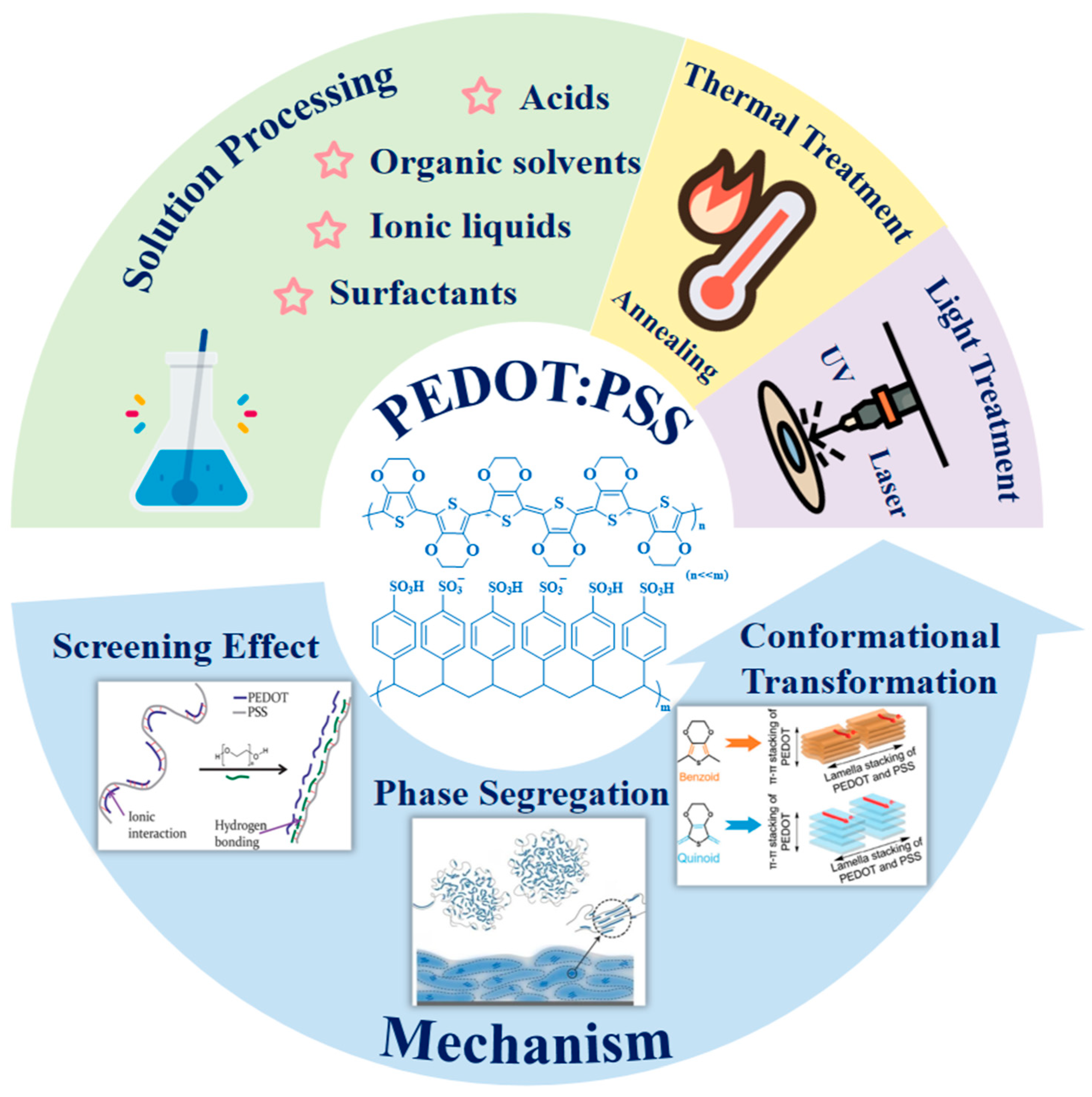 Molecules 30 00179 g003 Molecules 30 00179 g003