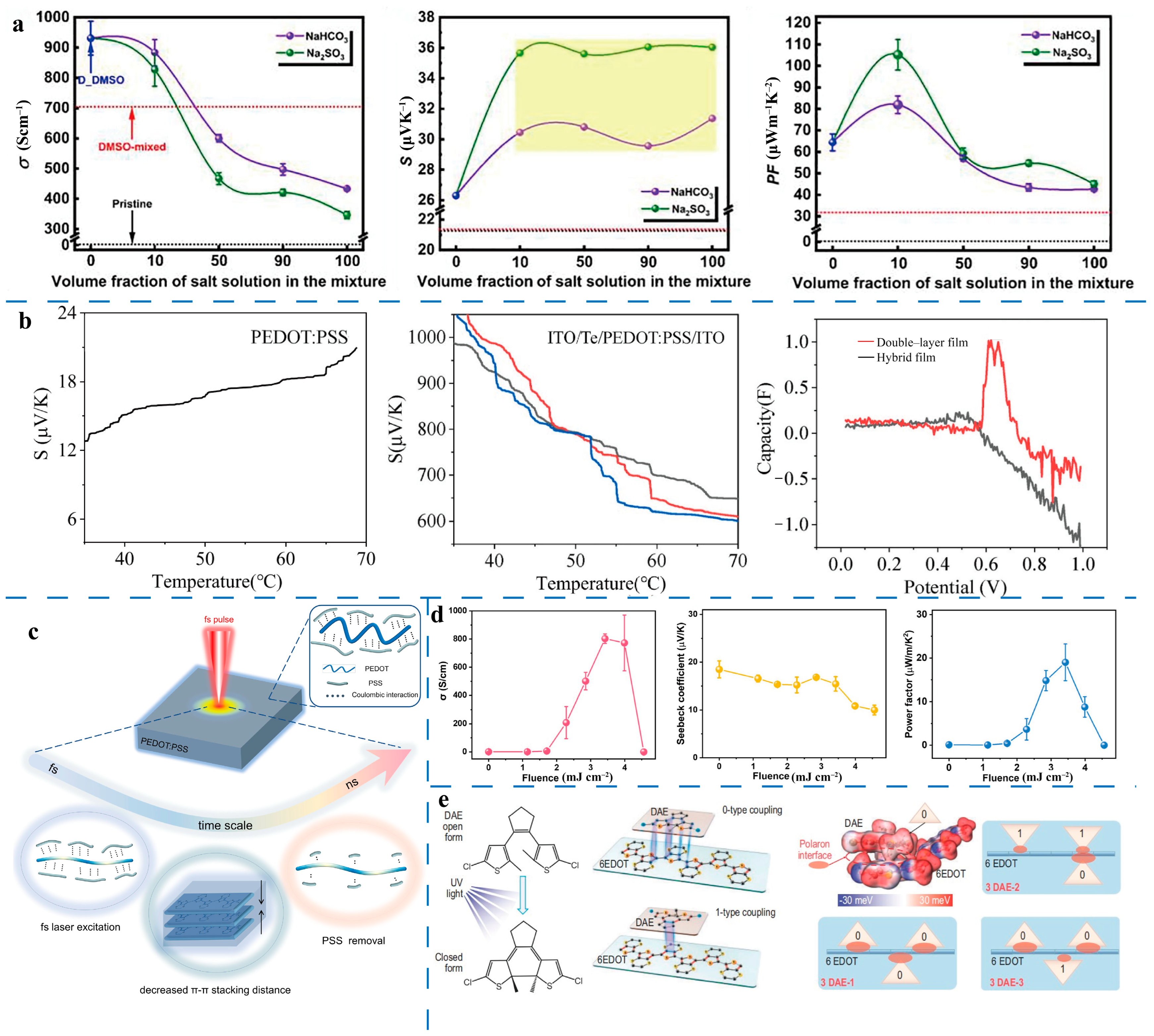 Molecules 30 00179 g004 Molecules 30 00179 g004