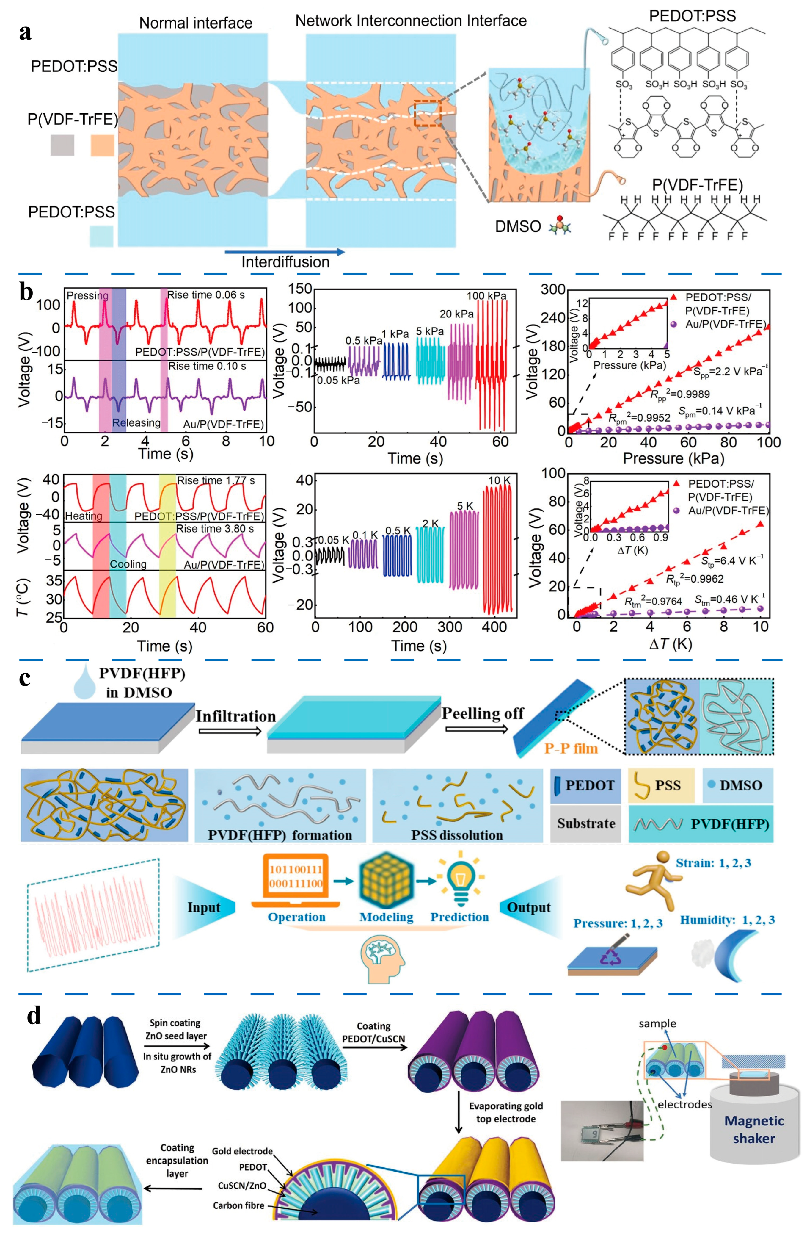 Molecules 30 00179 g005 Molecules 30 00179 g005