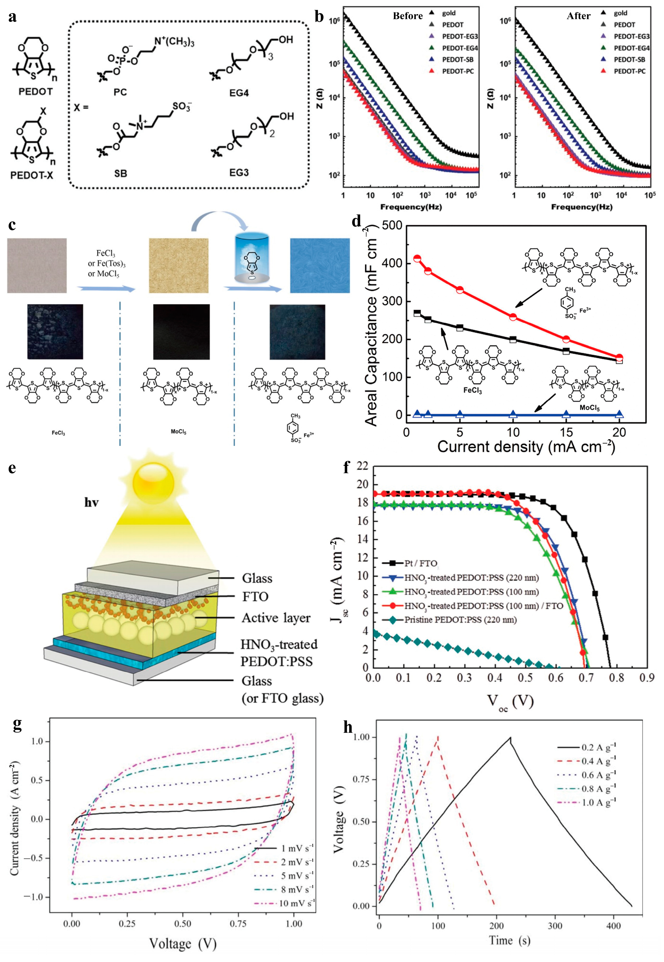 Molecules 30 00179 g006 Molecules 30 00179 g006