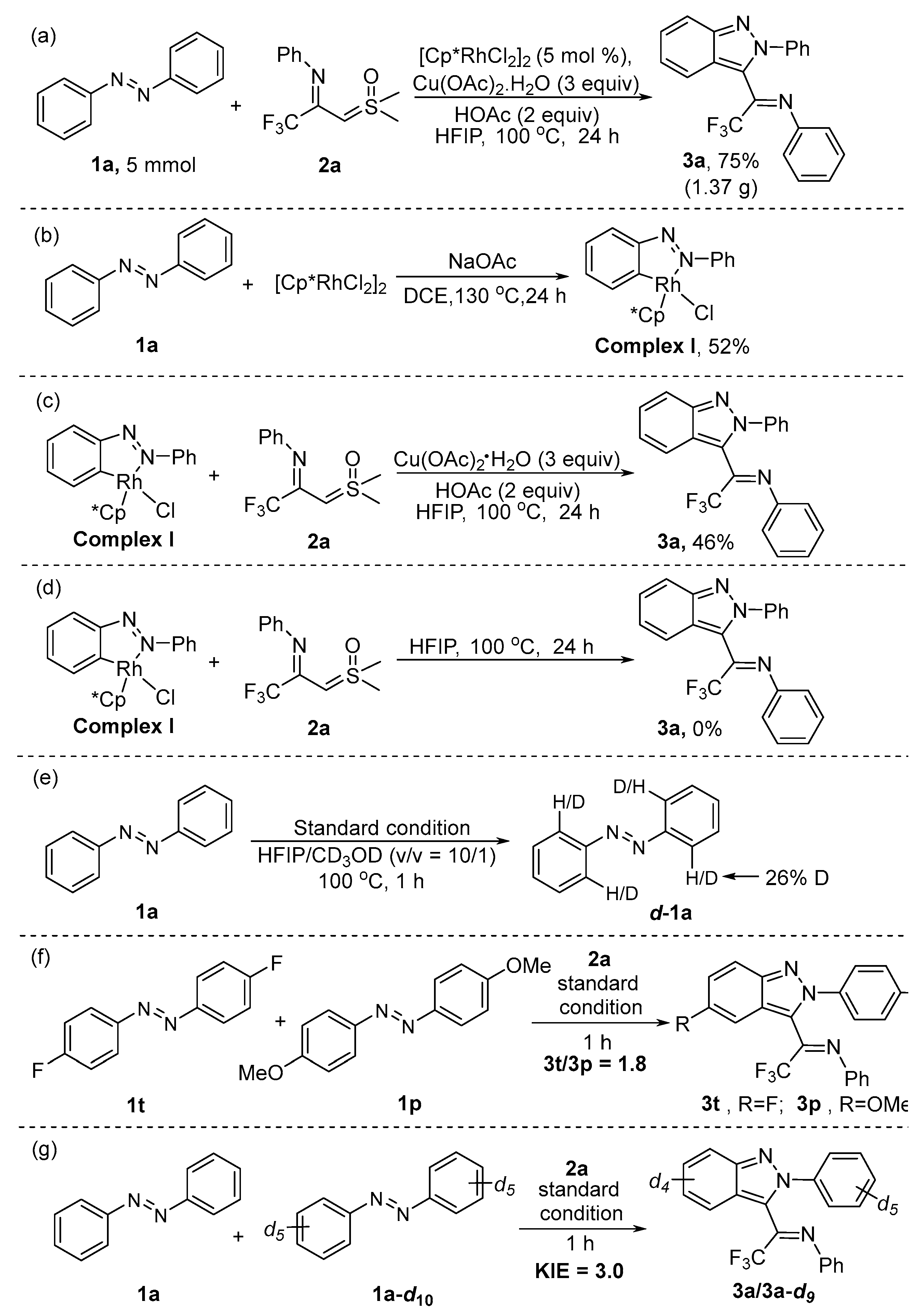 Molecules 30 00183 sch002