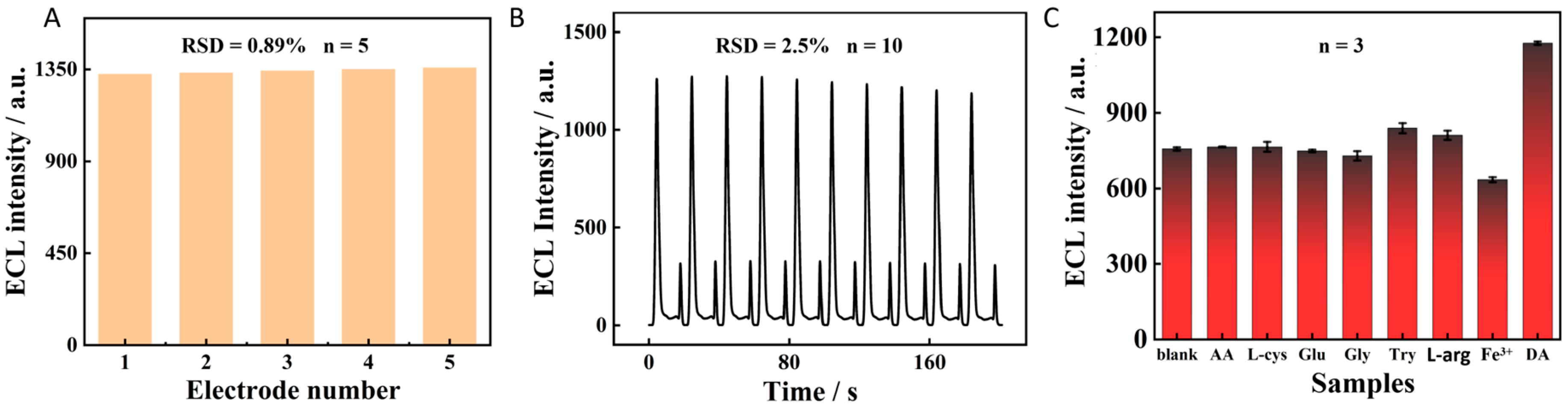 Molecules 30 00184 g007