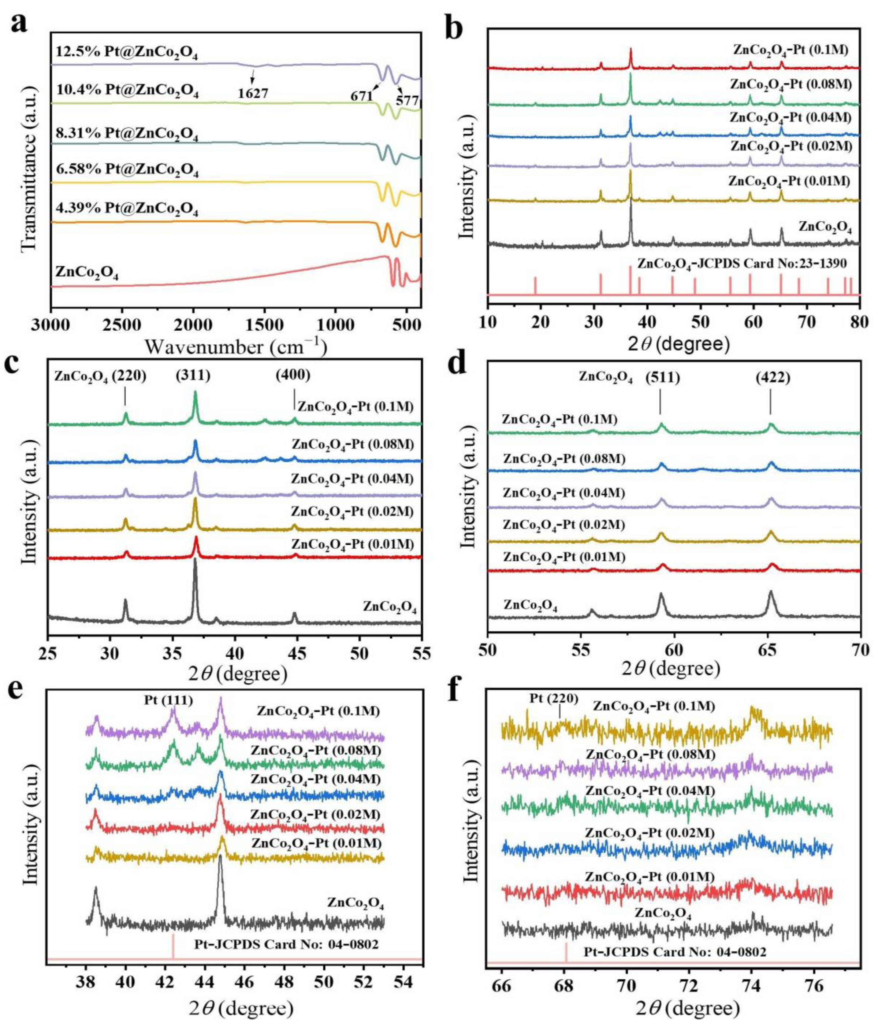 Molecules 30 00187 g003