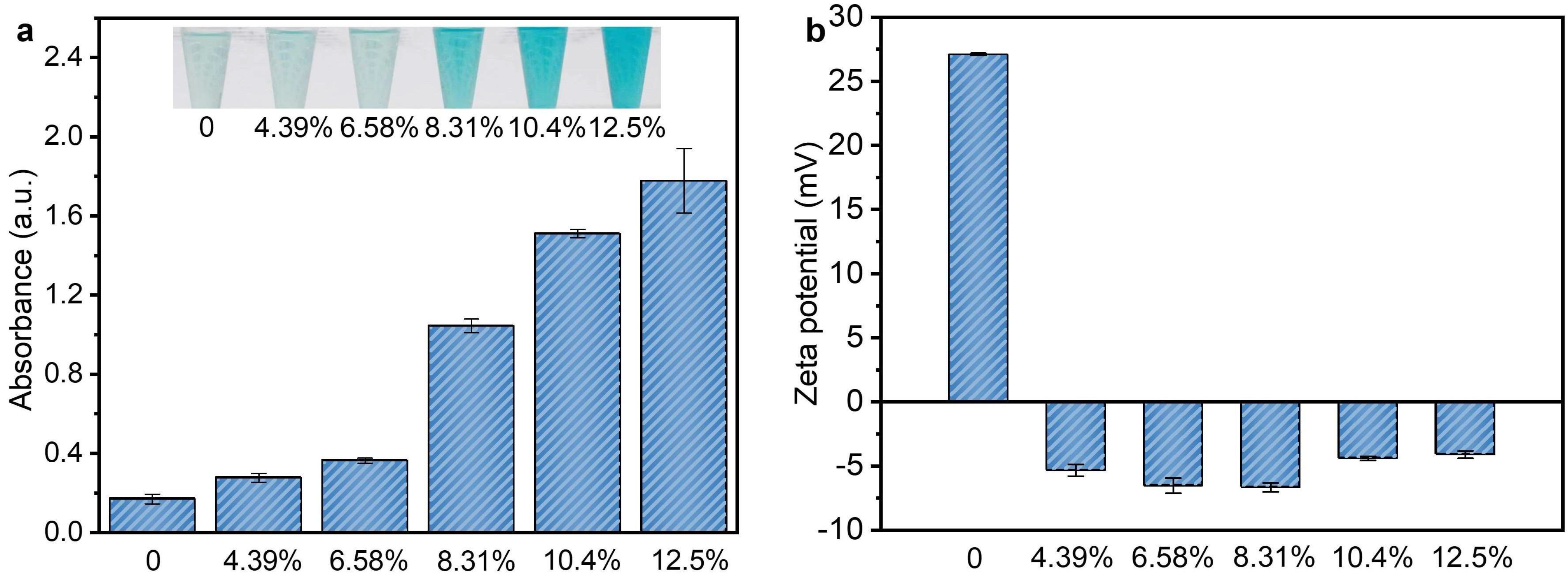 Molecules 30 00187 g005