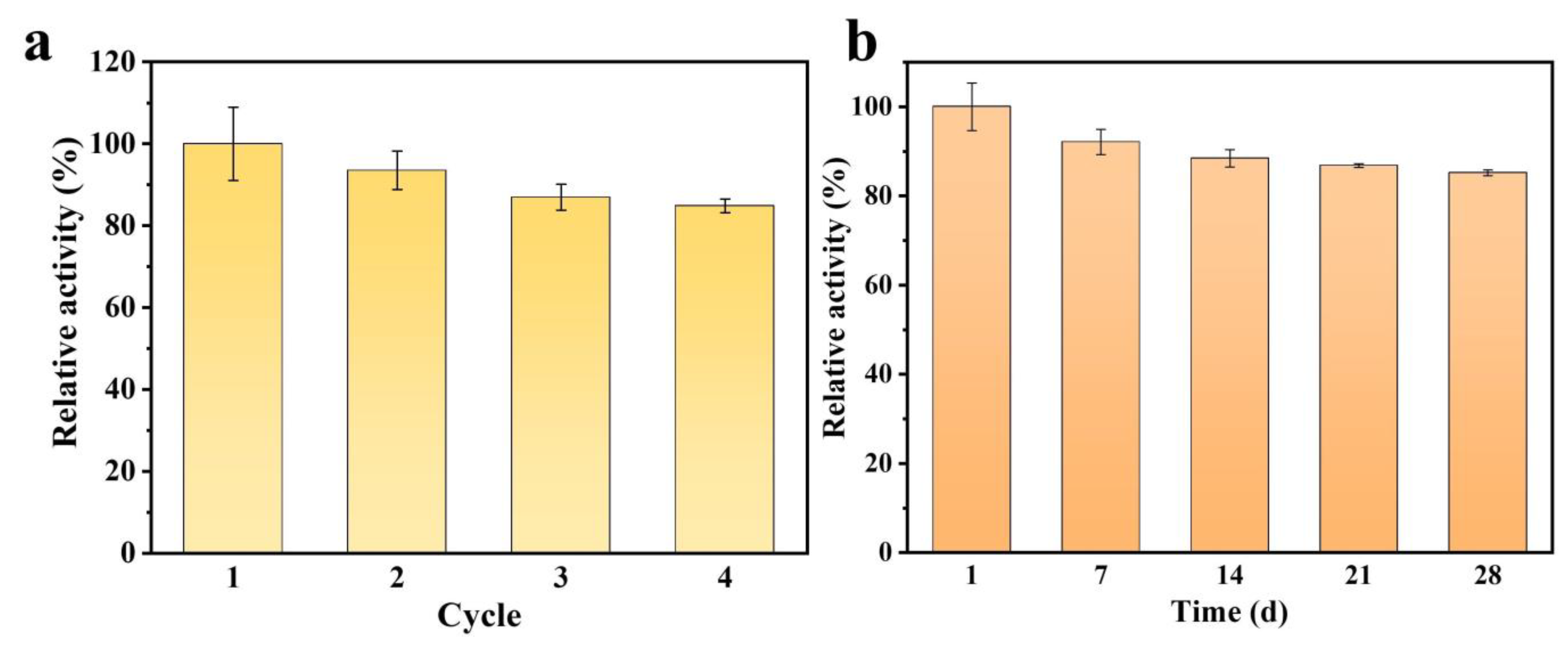 Molecules 30 00187 g011