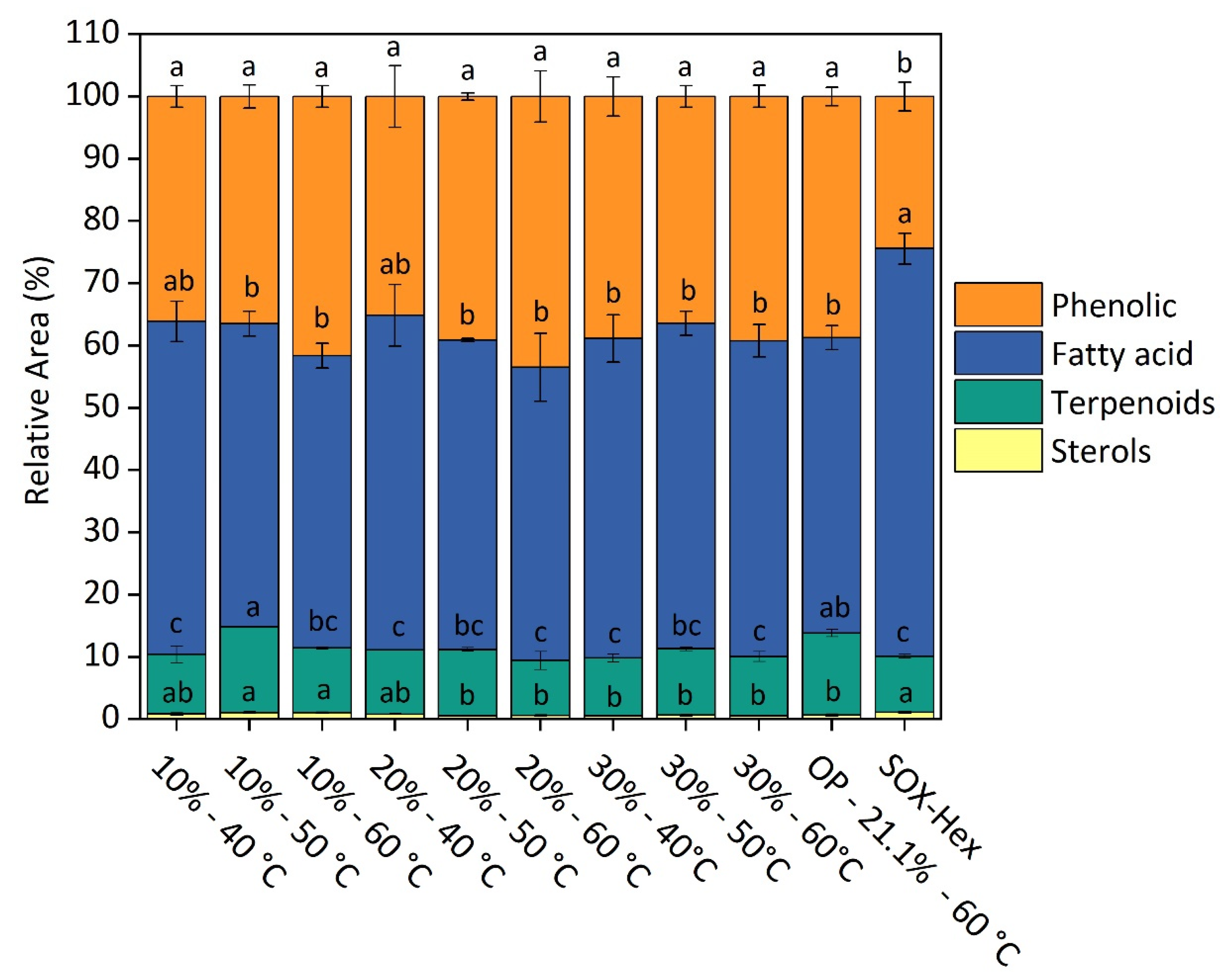 Molecules 30 00189 g002
