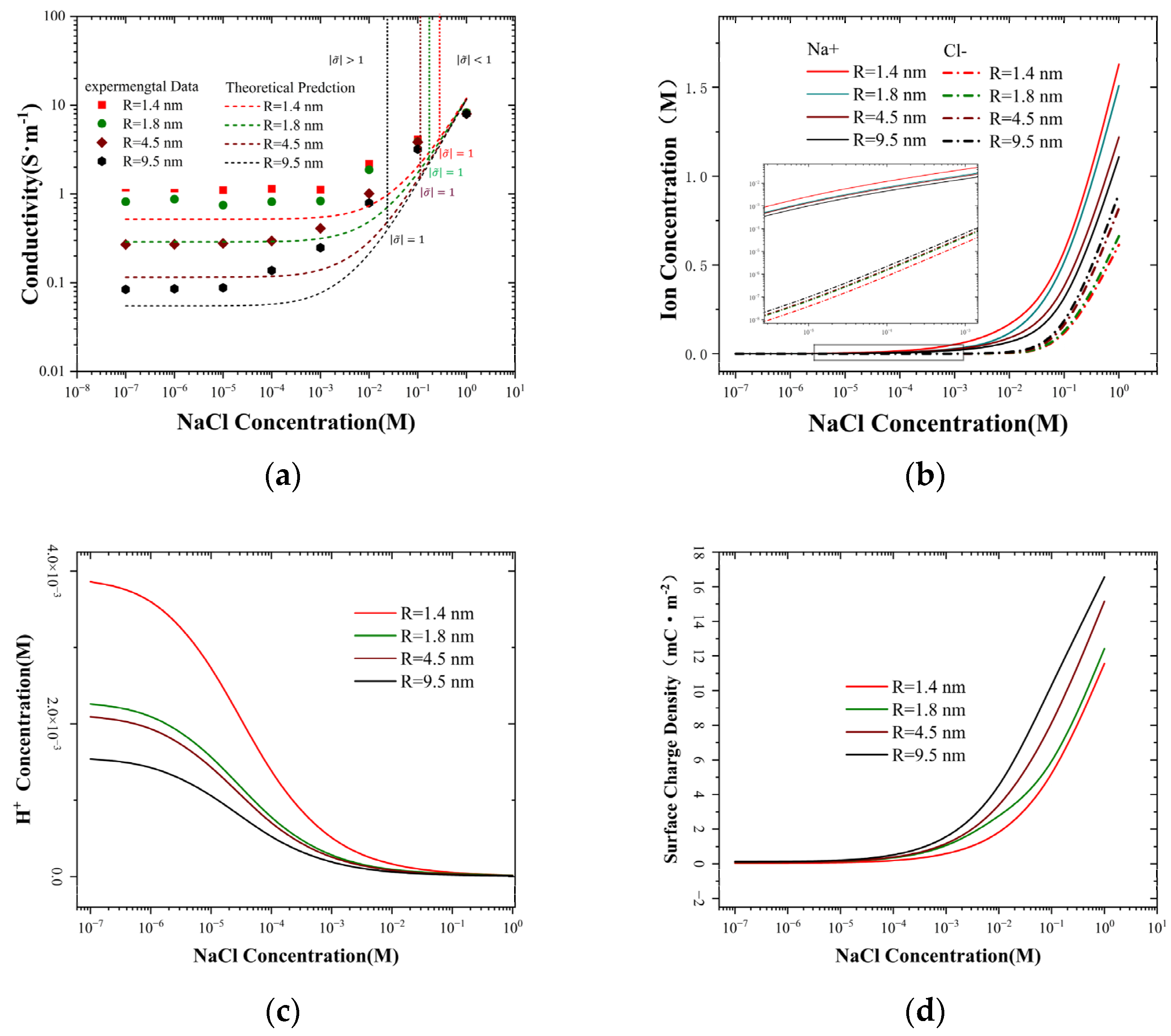 Molecules 30 00191 g002