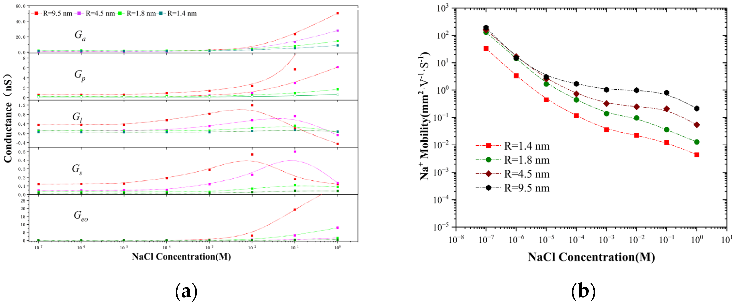 Molecules 30 00191 g005