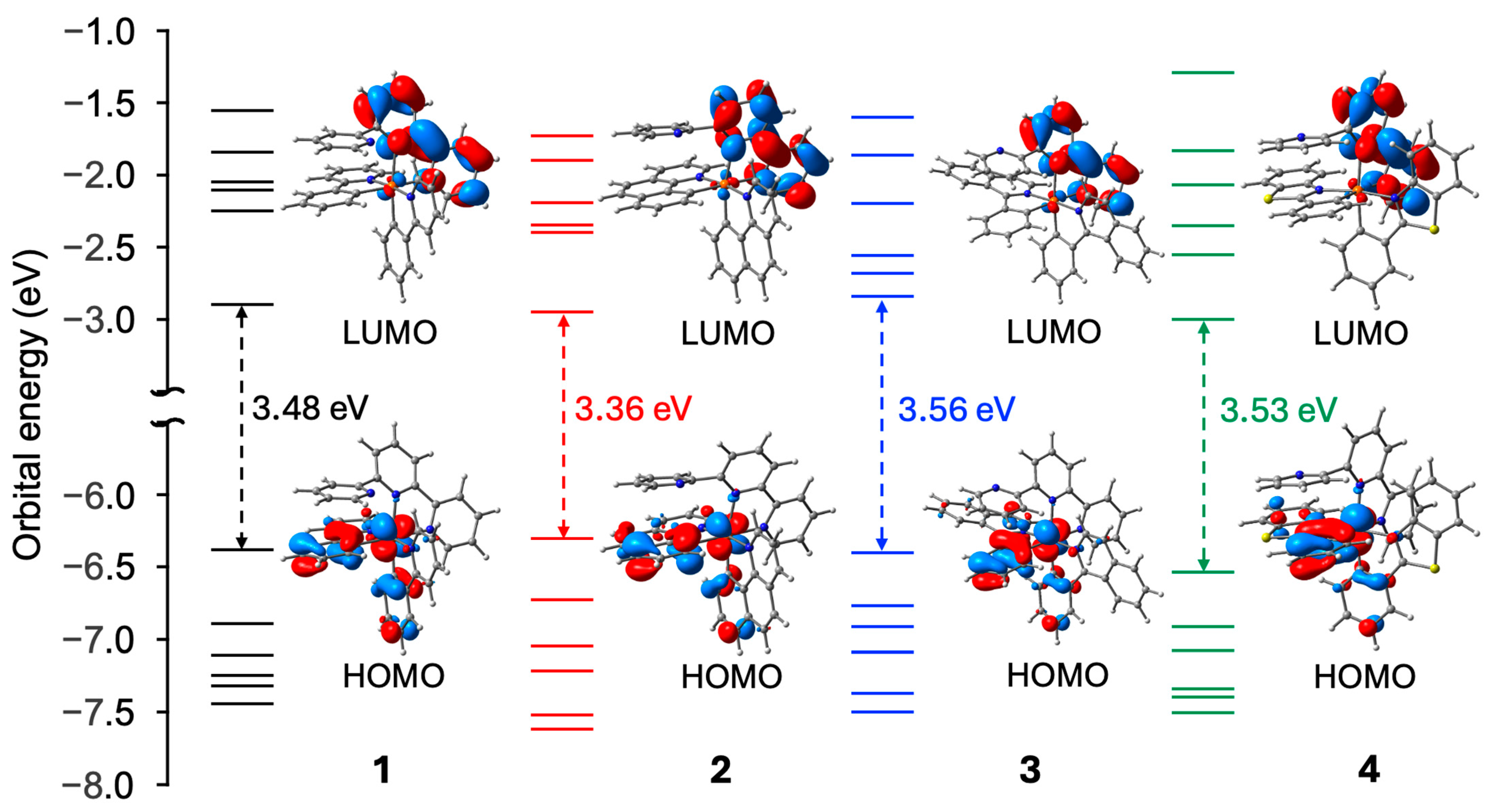 Molecules 30 00193 g002