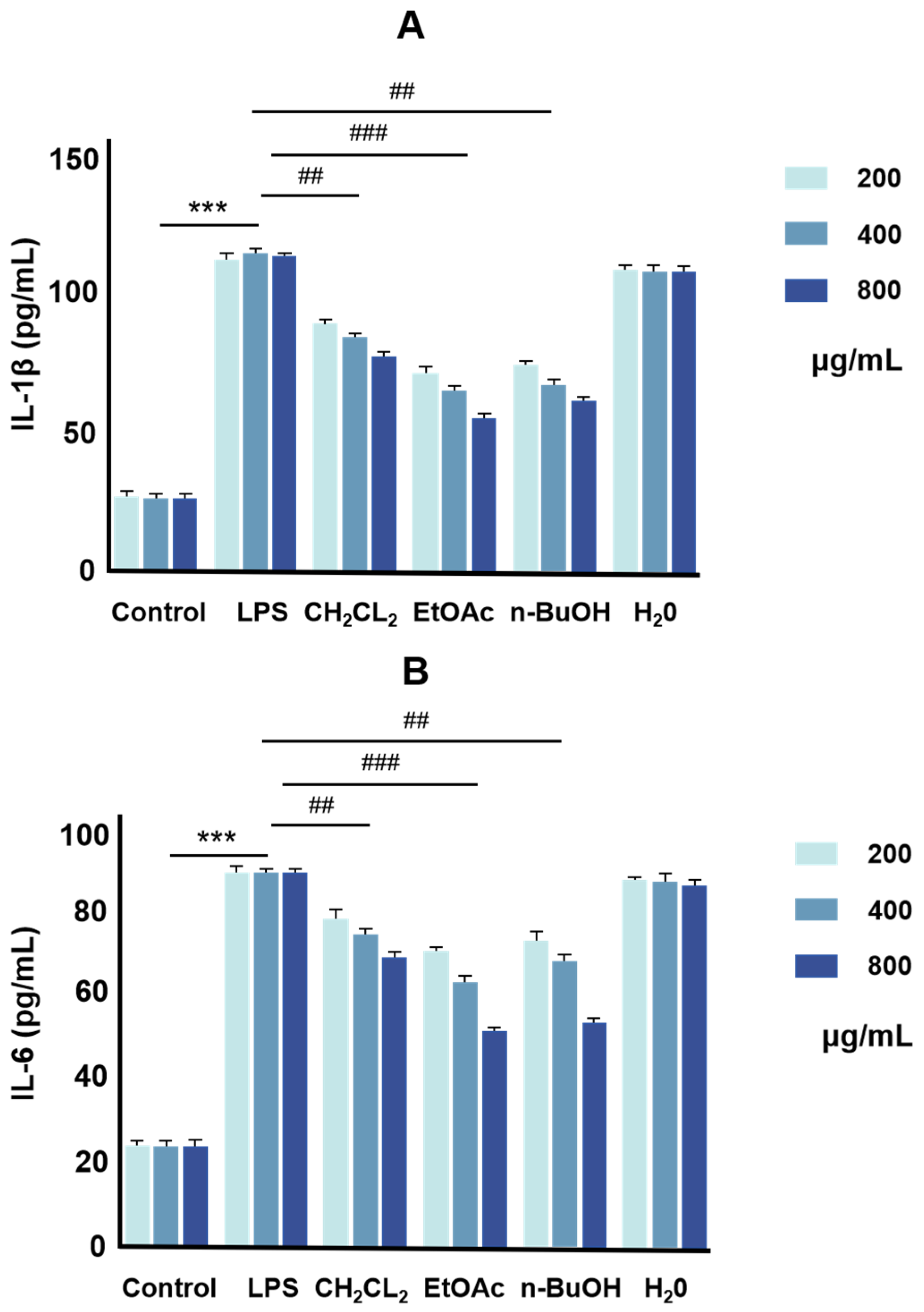 Molecules 30 00196 g001