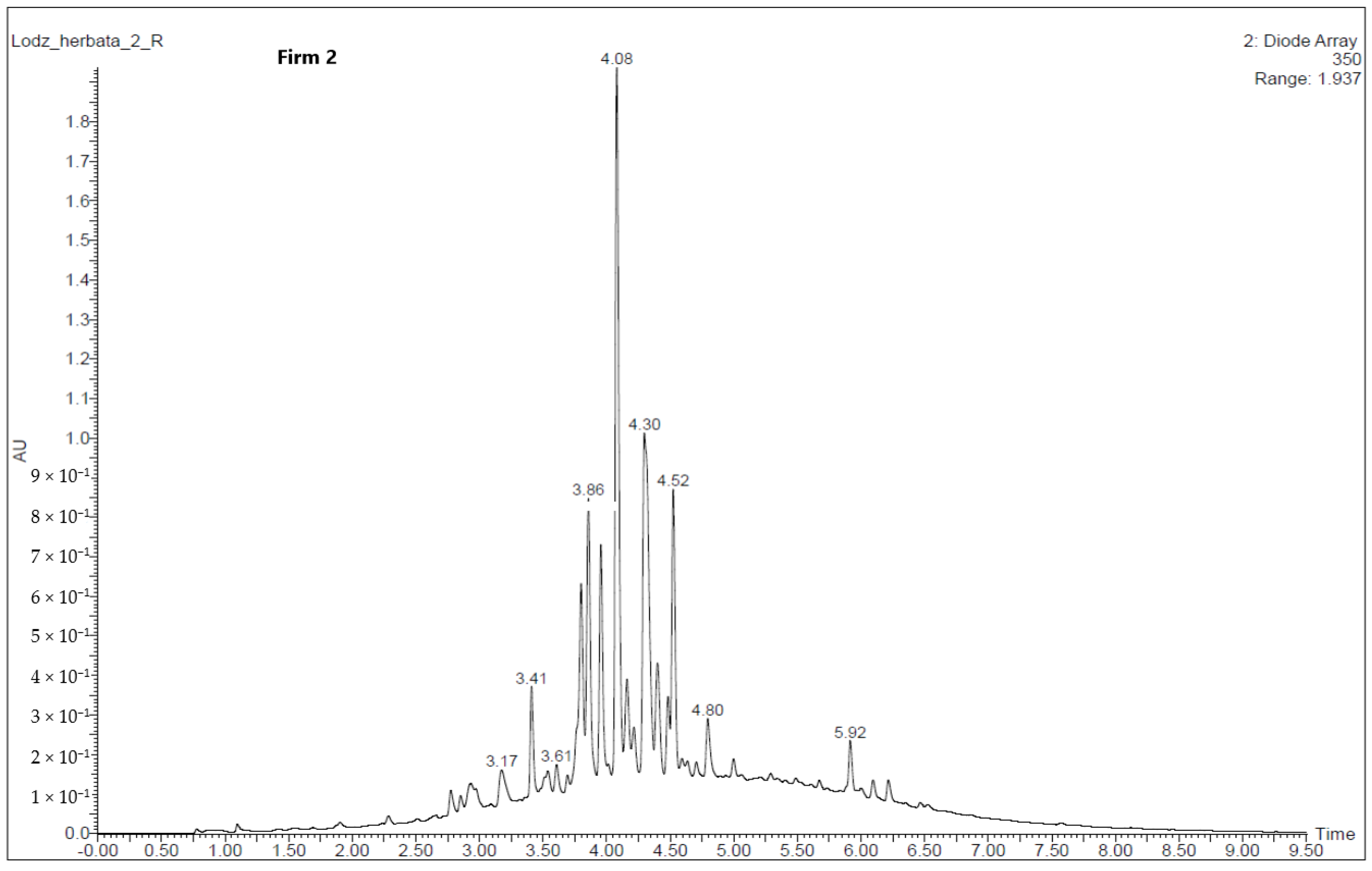 Molecules 30 00197 g002