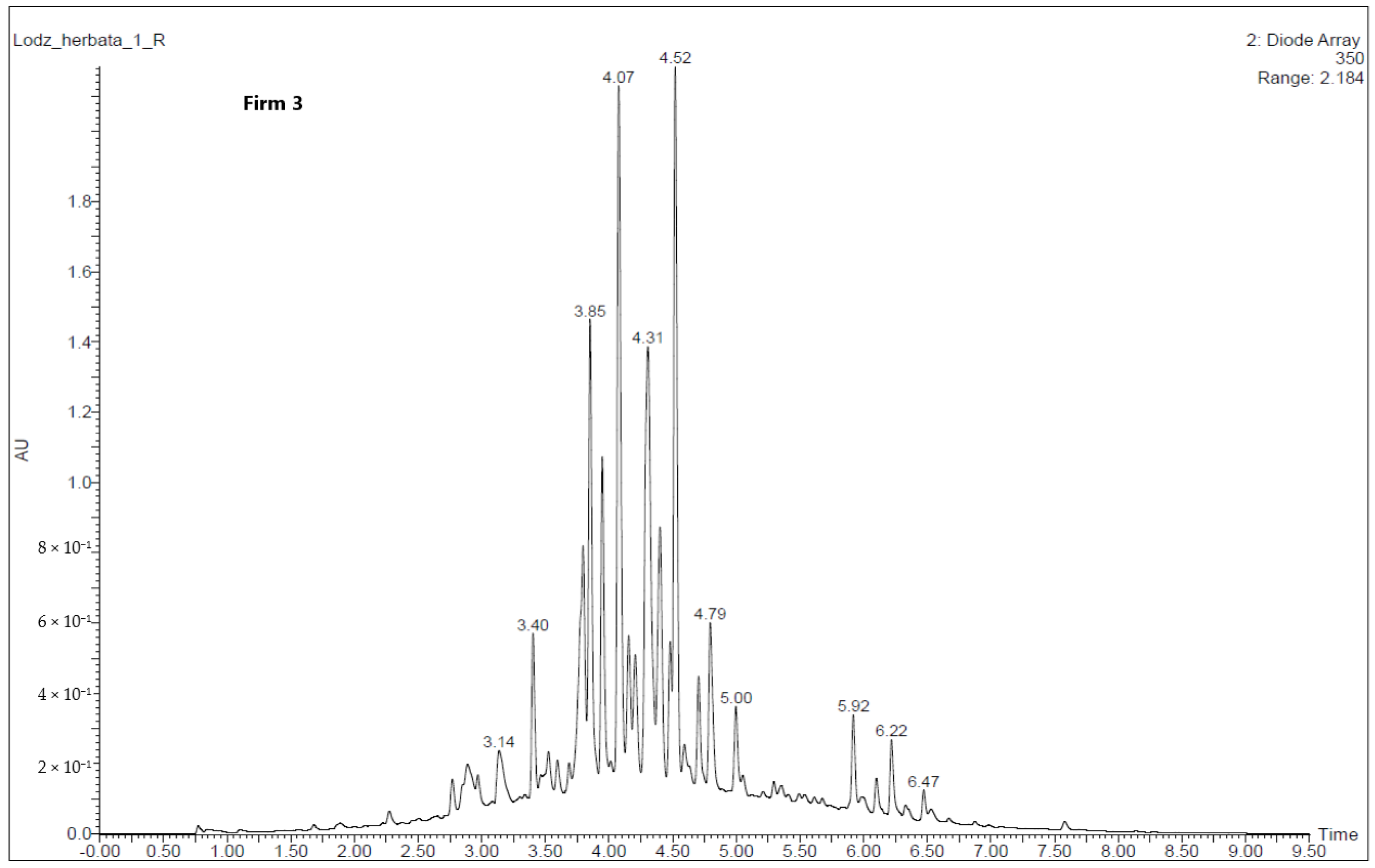 Molecules 30 00197 g003