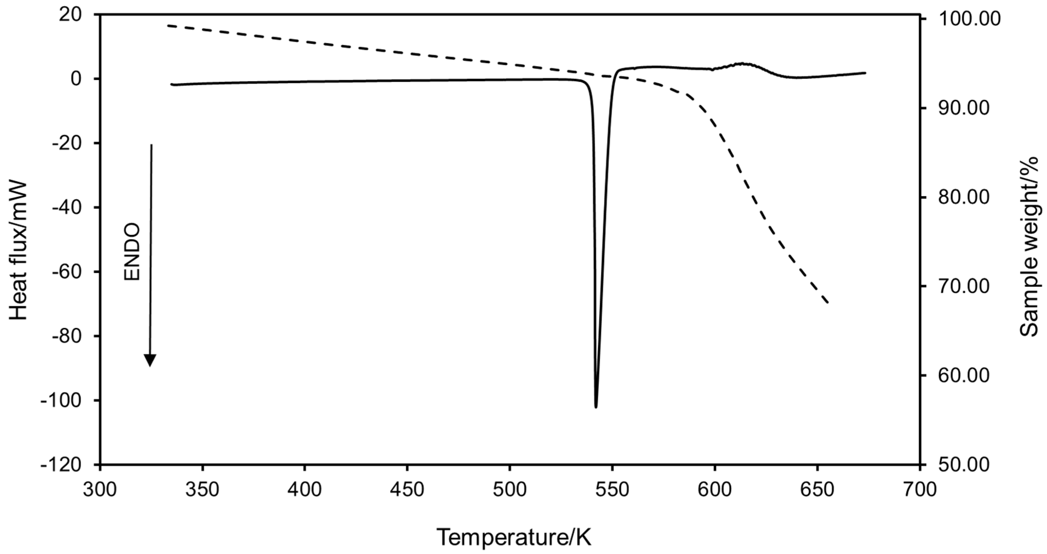 Molecules 30 00199 g001