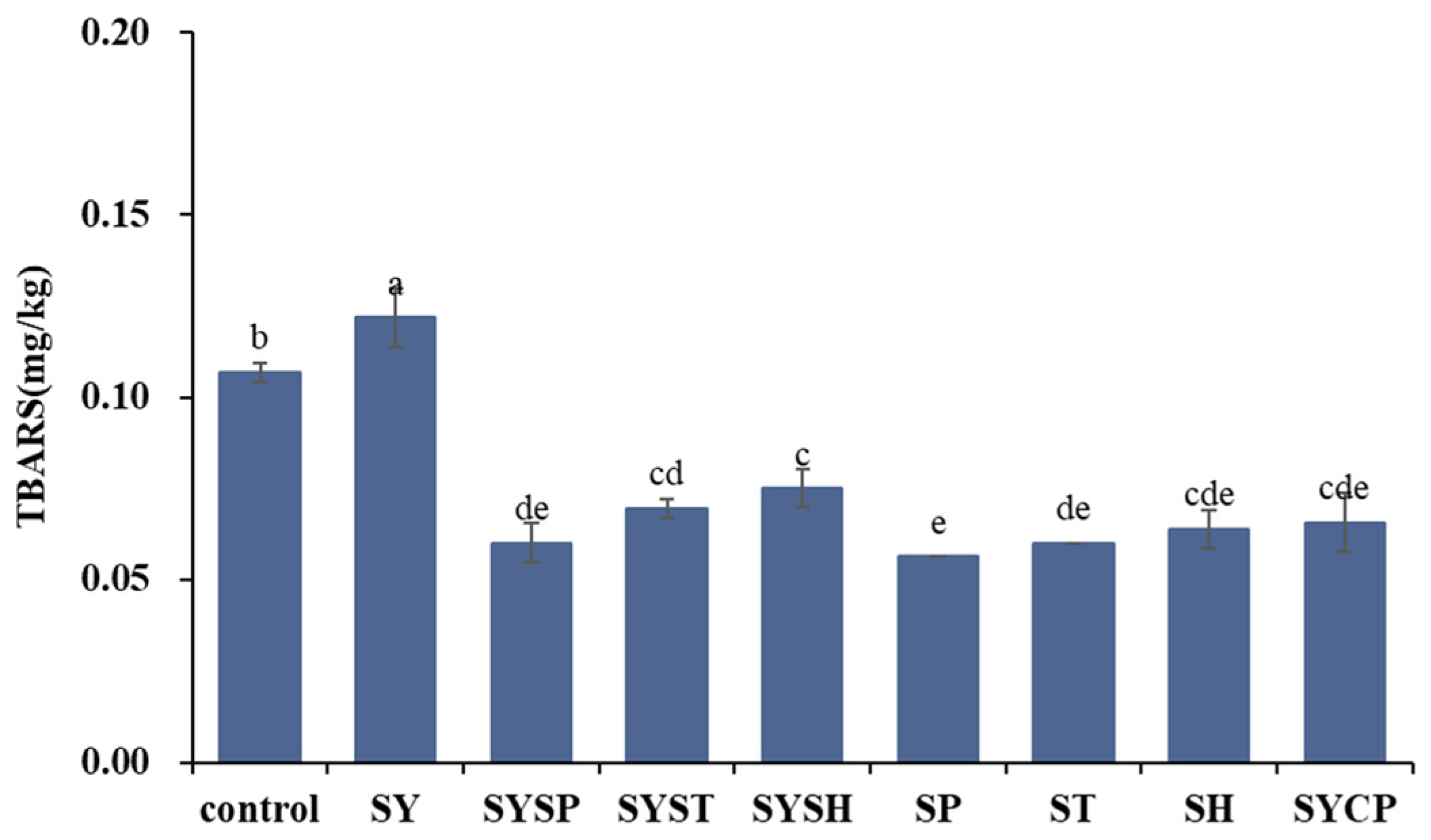 Molecules 30 00202 g003
