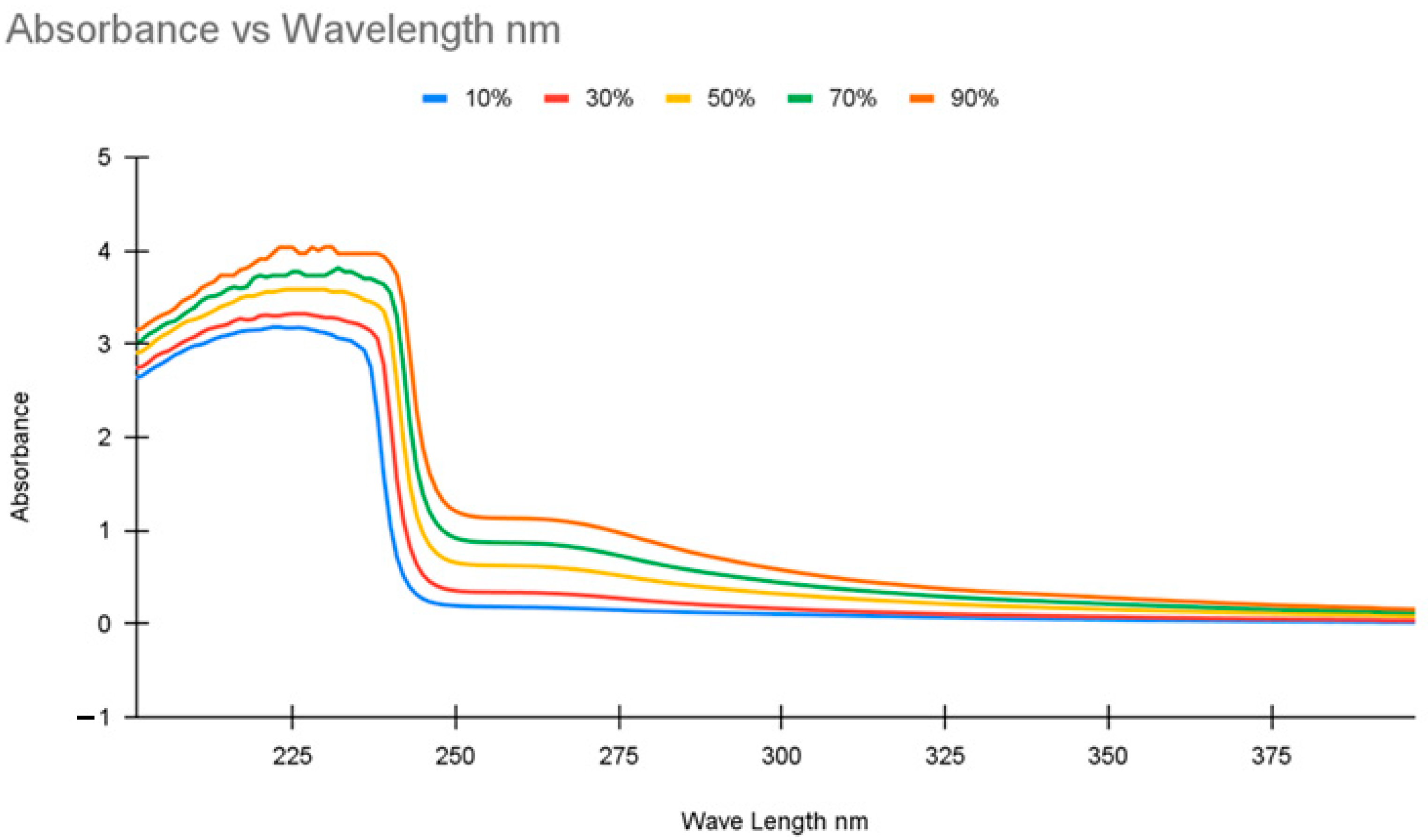 Molecules 30 00211 g002