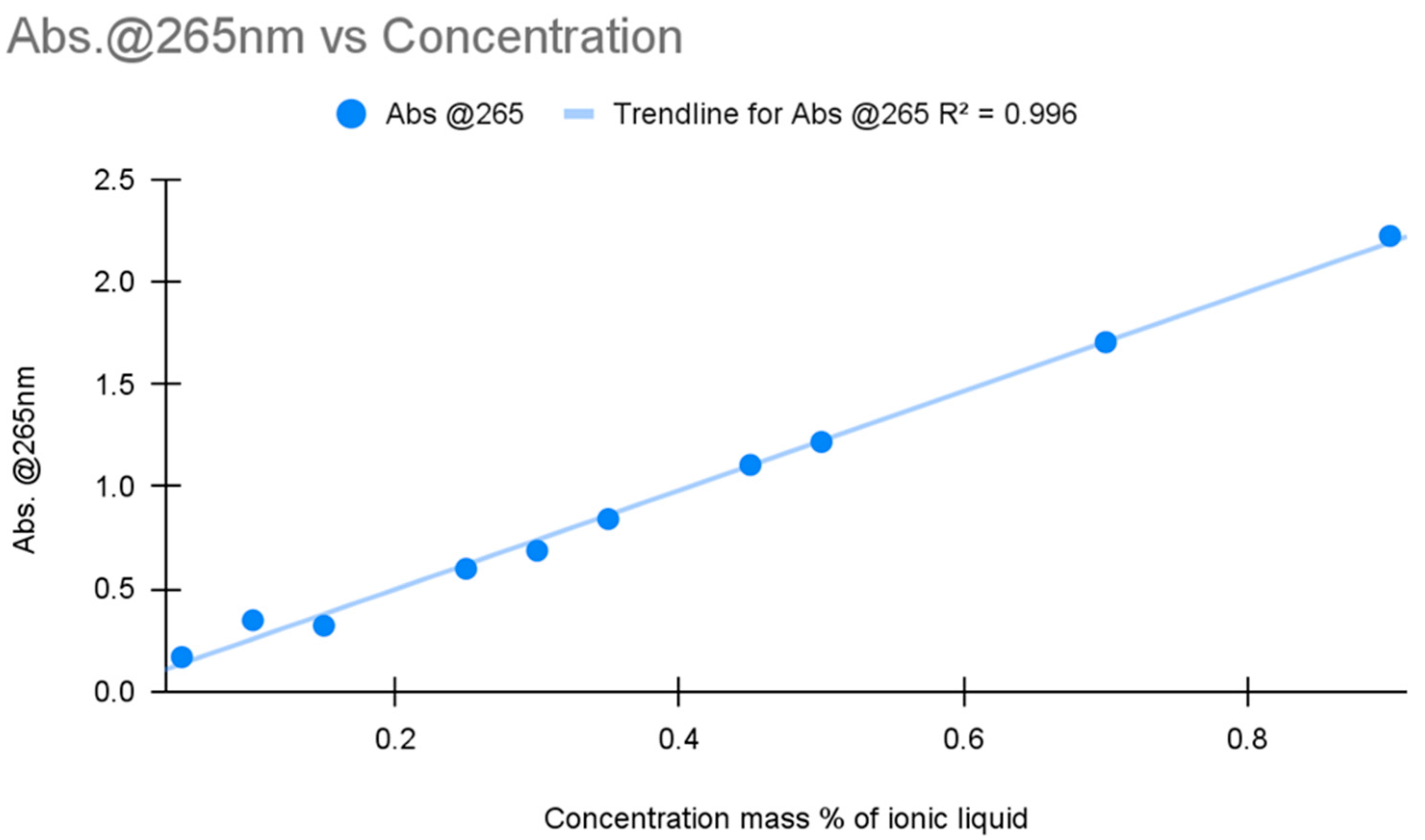 Molecules 30 00211 g003
